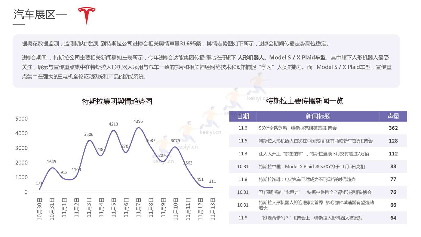 2022进博会品牌传播报告-梅花数据 2022进博会品牌传播报告-梅花数据