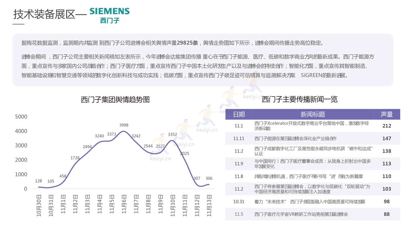 2022进博会品牌传播报告-梅花数据 2022进博会品牌传播报告-梅花数据