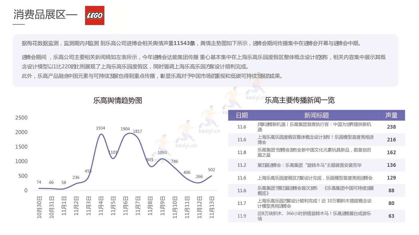 2022进博会品牌传播报告-梅花数据 2022进博会品牌传播报告-梅花数据