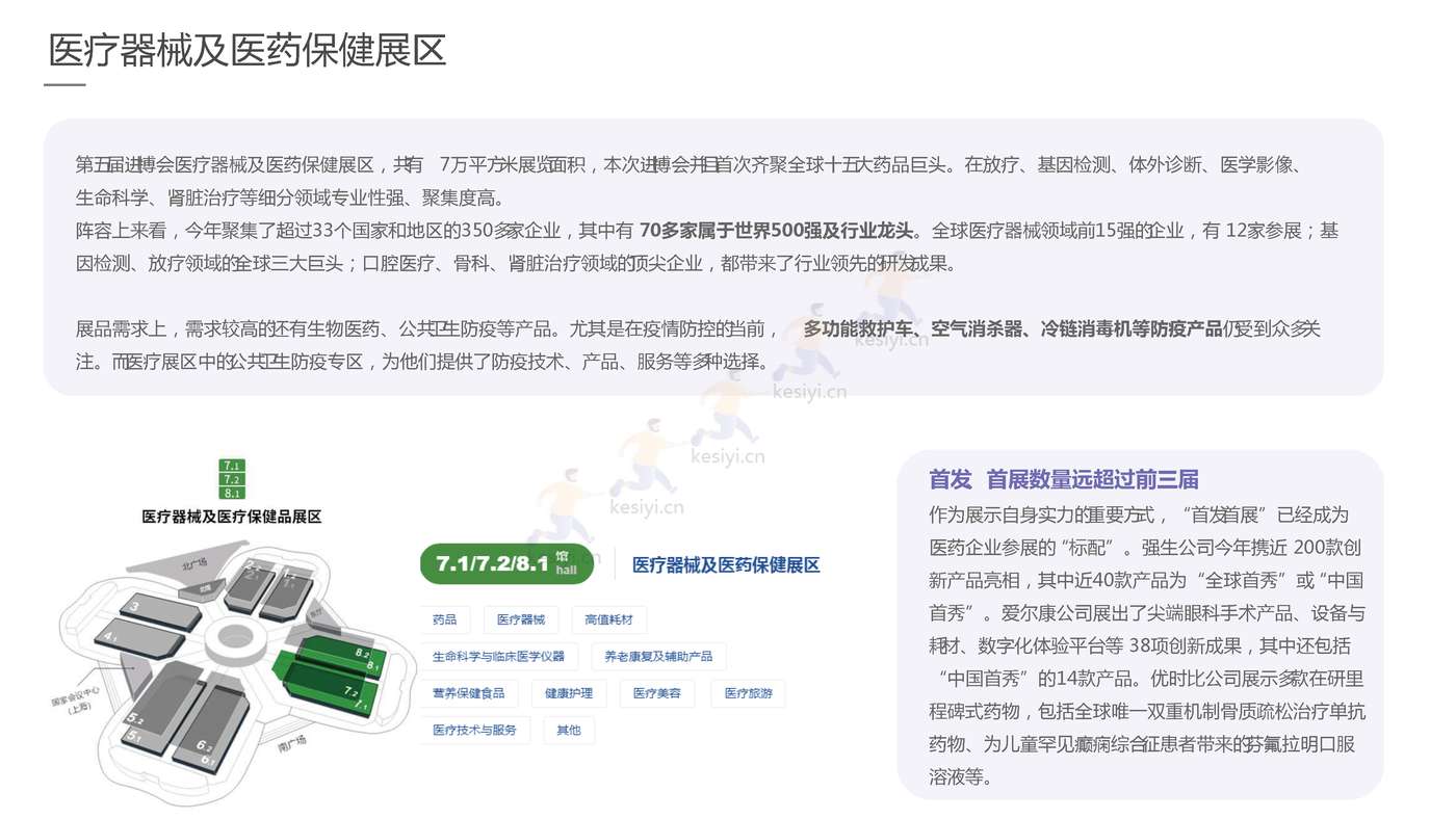 2022进博会品牌传播报告-梅花数据 2022进博会品牌传播报告-梅花数据