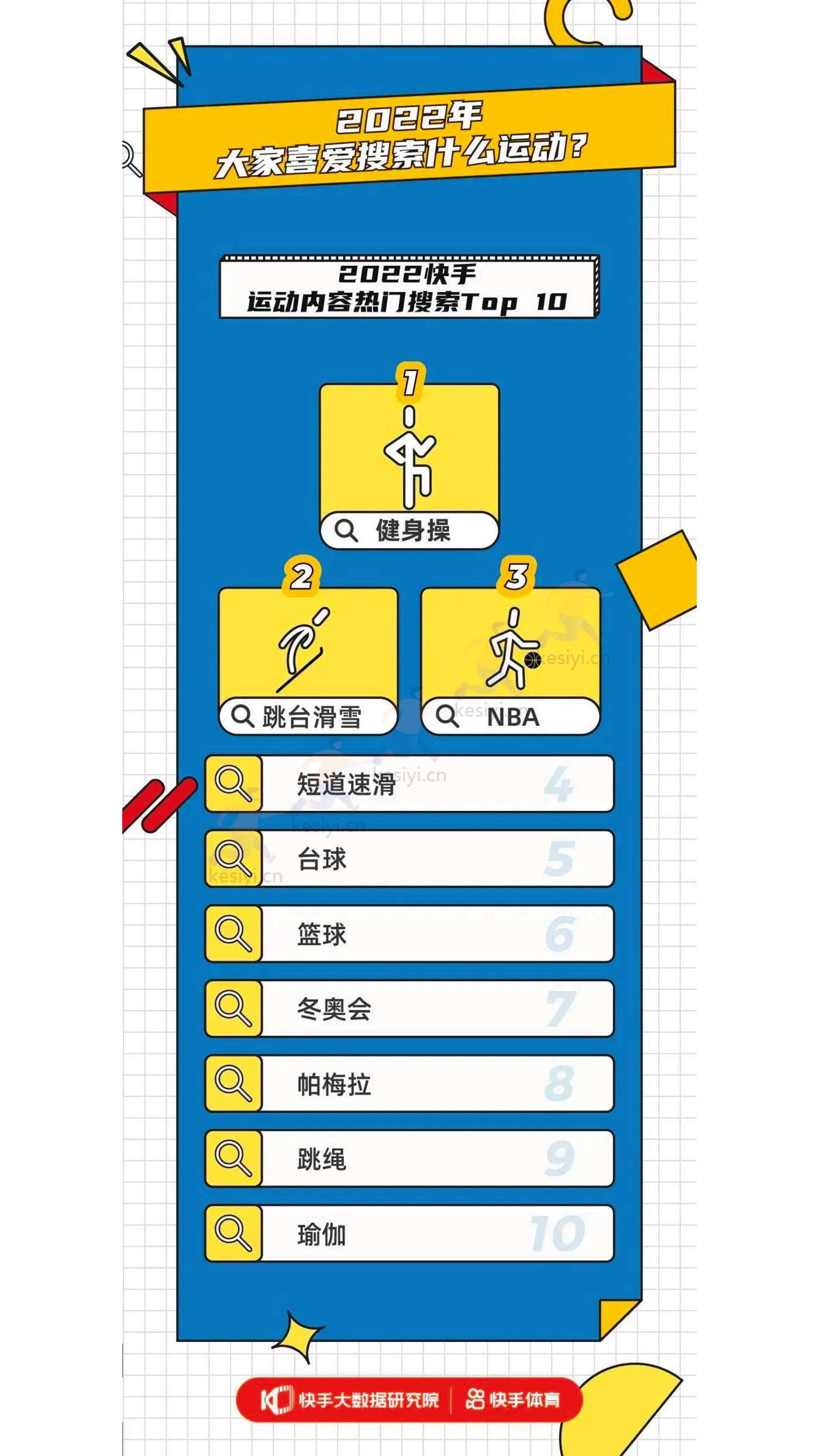 2022快手体育内容生态报告-快手大数据研究院 2022快手体育内容生态报告-快手大数据研究院