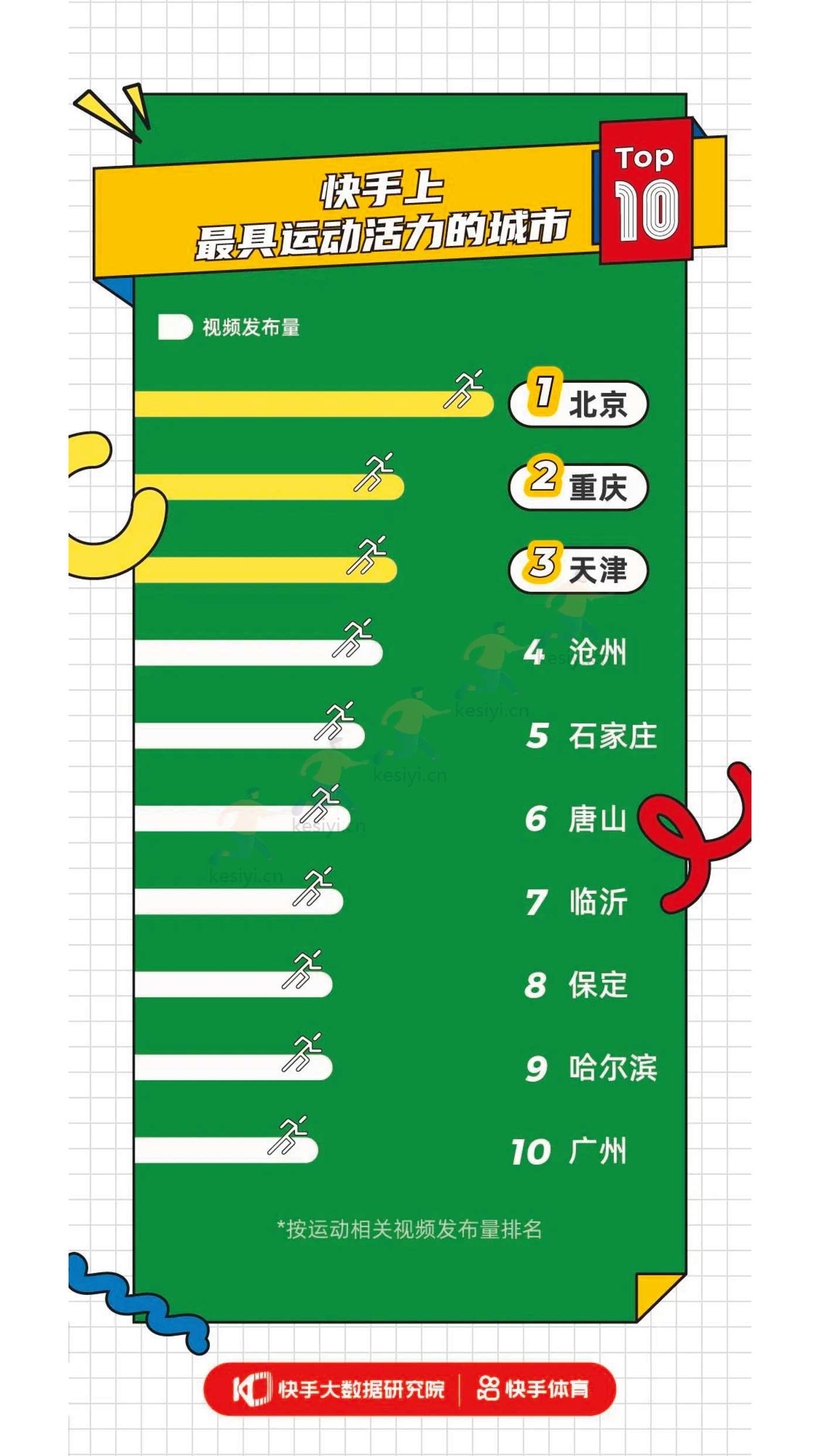 2022快手体育内容生态报告-快手大数据研究院 2022快手体育内容生态报告-快手大数据研究院