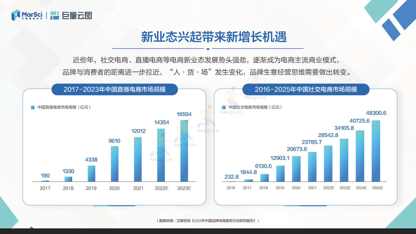 极速版营销通案:聚焦生意转化,助力营销提效-巨量引擎 极速版营销通案:聚焦生意转化,助力营销提效-巨量引擎