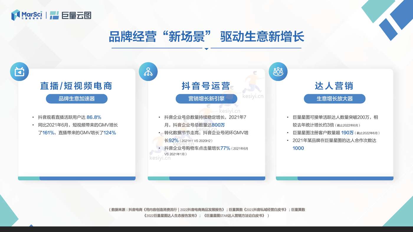 极速版营销通案:聚焦生意转化,助力营销提效-巨量引擎 极速版营销通案:聚焦生意转化,助力营销提效-巨量引擎
