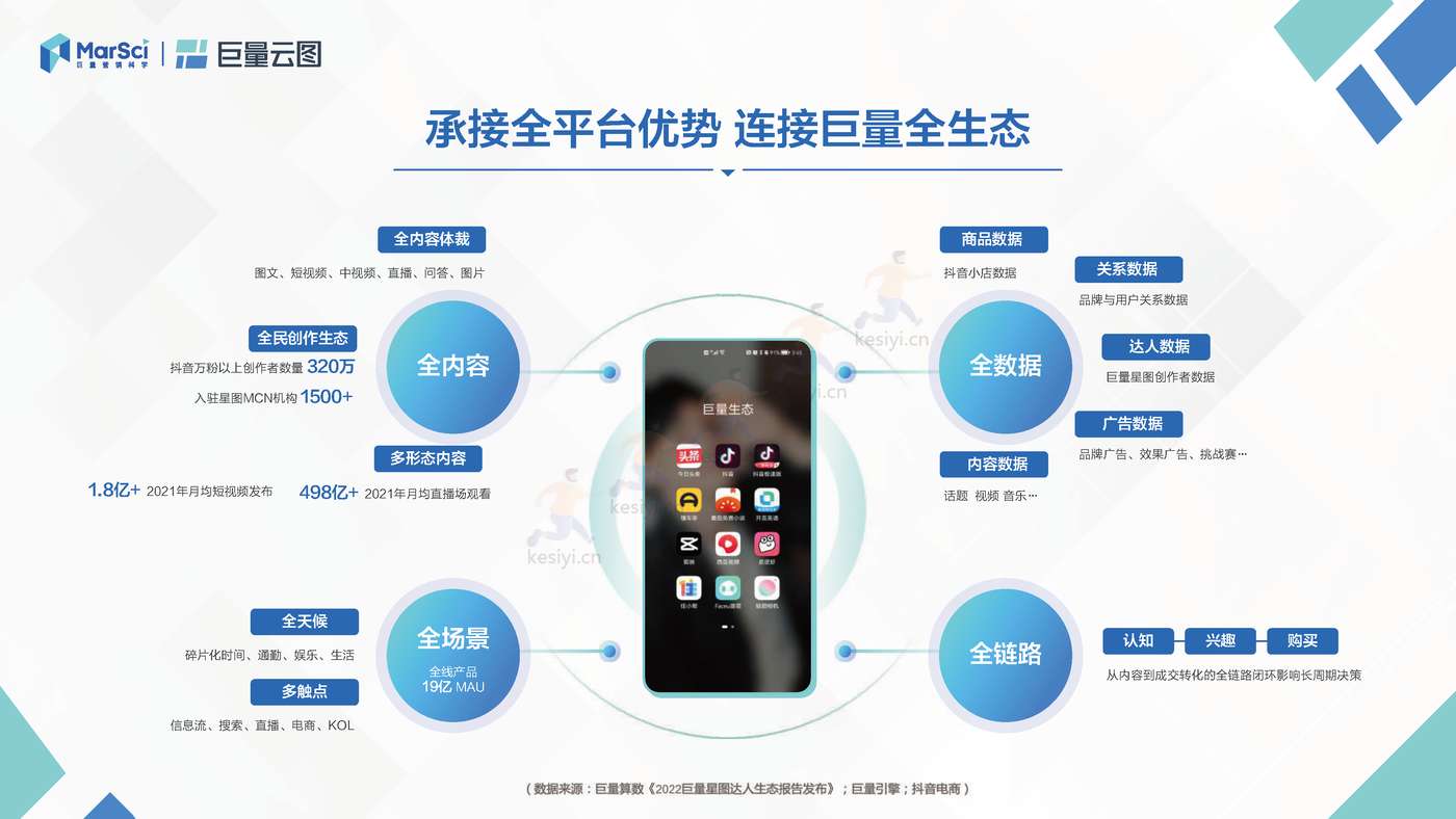 极速版营销通案:聚焦生意转化,助力营销提效-巨量引擎 极速版营销通案:聚焦生意转化,助力营销提效-巨量引擎