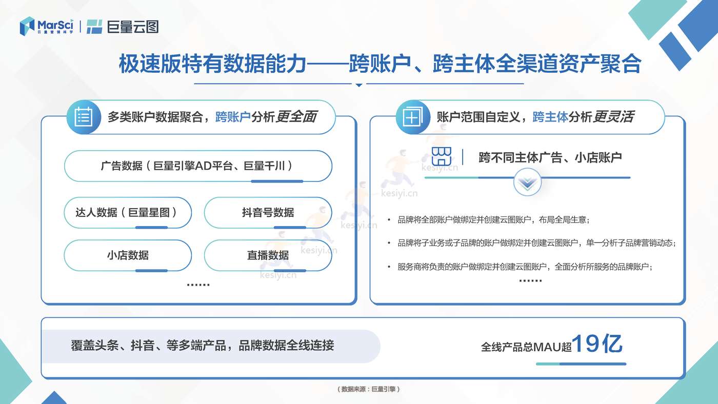 极速版营销通案:聚焦生意转化,助力营销提效-巨量引擎 极速版营销通案:聚焦生意转化,助力营销提效-巨量引擎