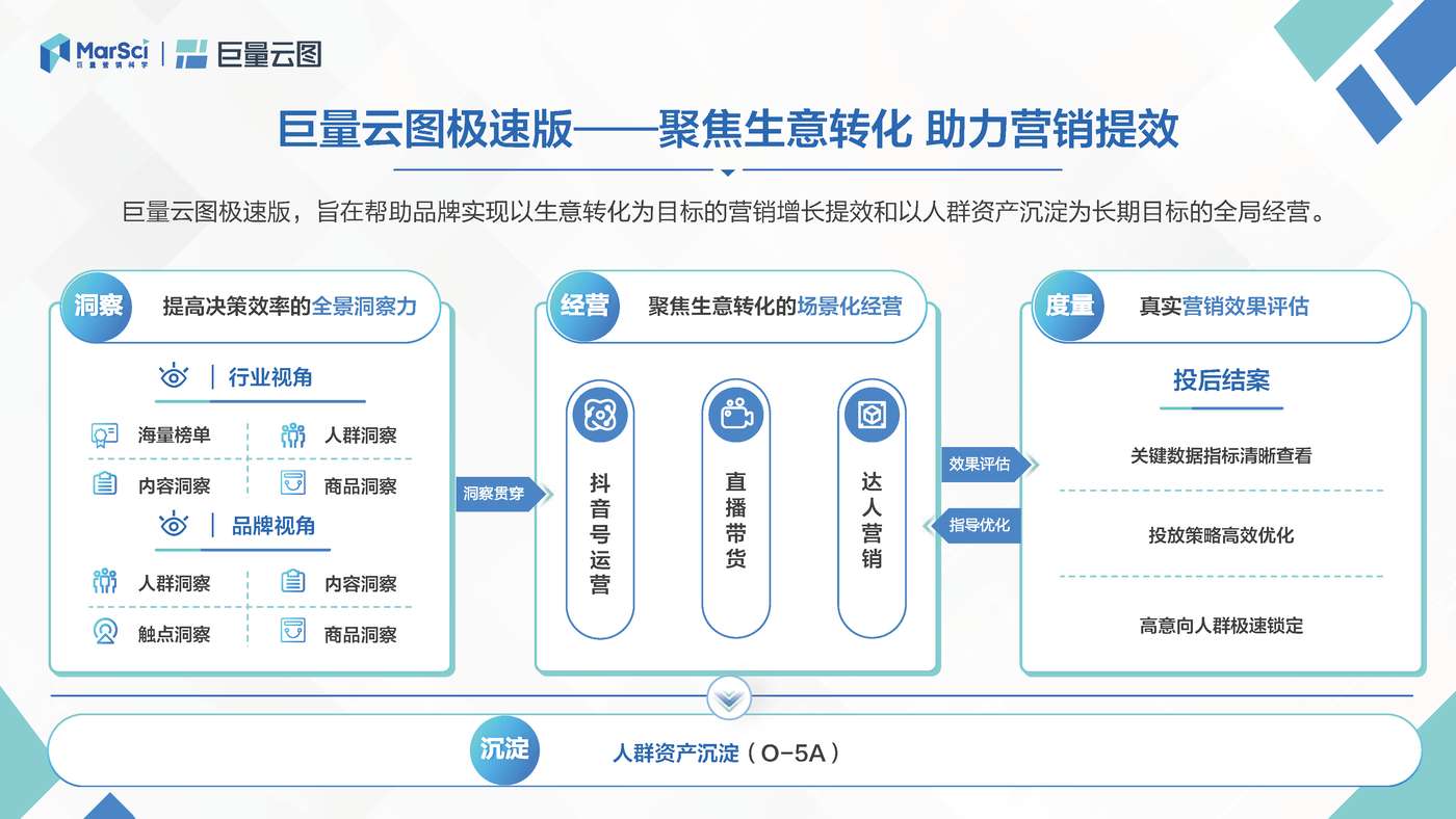 极速版营销通案:聚焦生意转化,助力营销提效-巨量引擎 极速版营销通案:聚焦生意转化,助力营销提效-巨量引擎