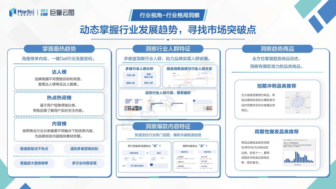 极速版营销通案:聚焦生意转化,助力营销提效-巨量引擎 极速版营销通案:聚焦生意转化,助力营销提效-巨量引擎