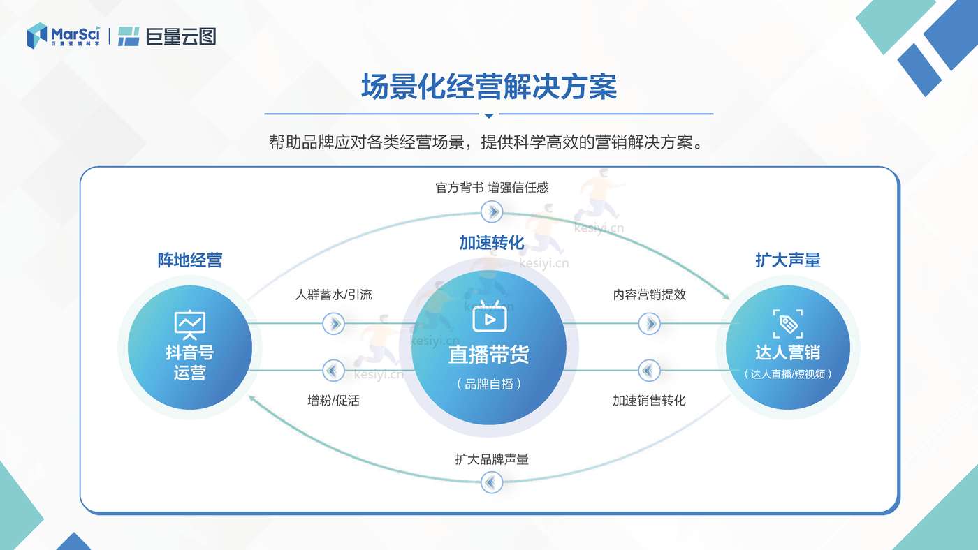 极速版营销通案:聚焦生意转化,助力营销提效-巨量引擎 极速版营销通案:聚焦生意转化,助力营销提效-巨量引擎