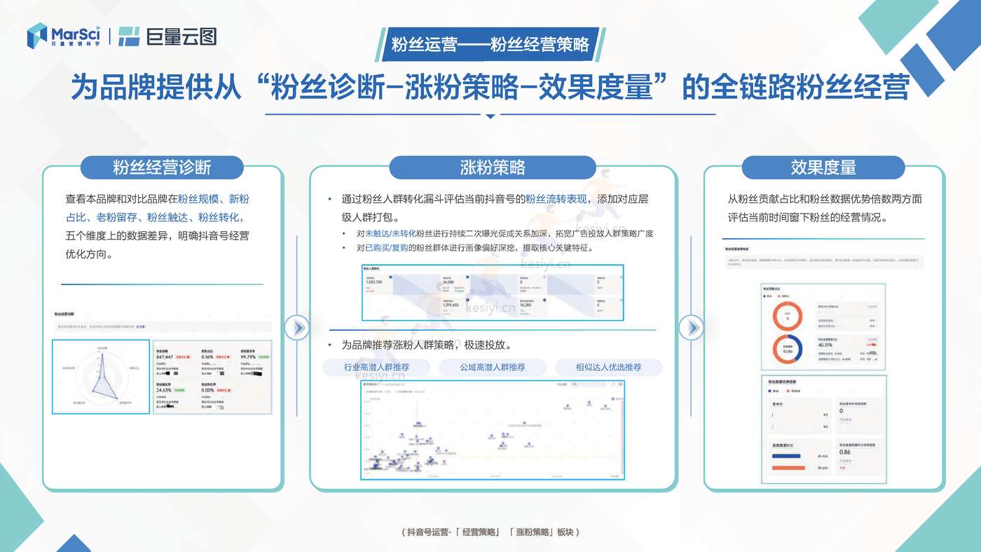 极速版营销通案:聚焦生意转化,助力营销提效-巨量引擎 极速版营销通案:聚焦生意转化,助力营销提效-巨量引擎