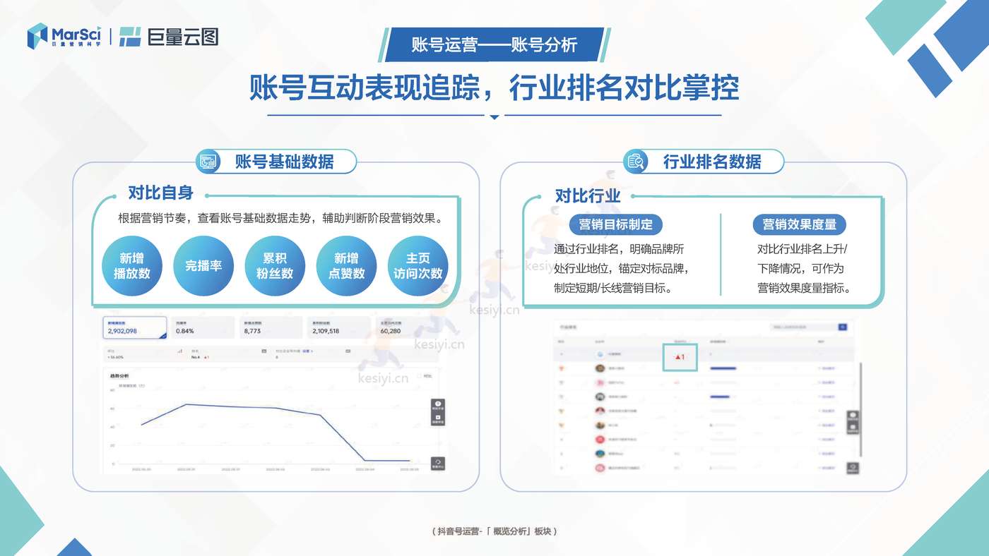 极速版营销通案:聚焦生意转化,助力营销提效-巨量引擎 极速版营销通案:聚焦生意转化,助力营销提效-巨量引擎