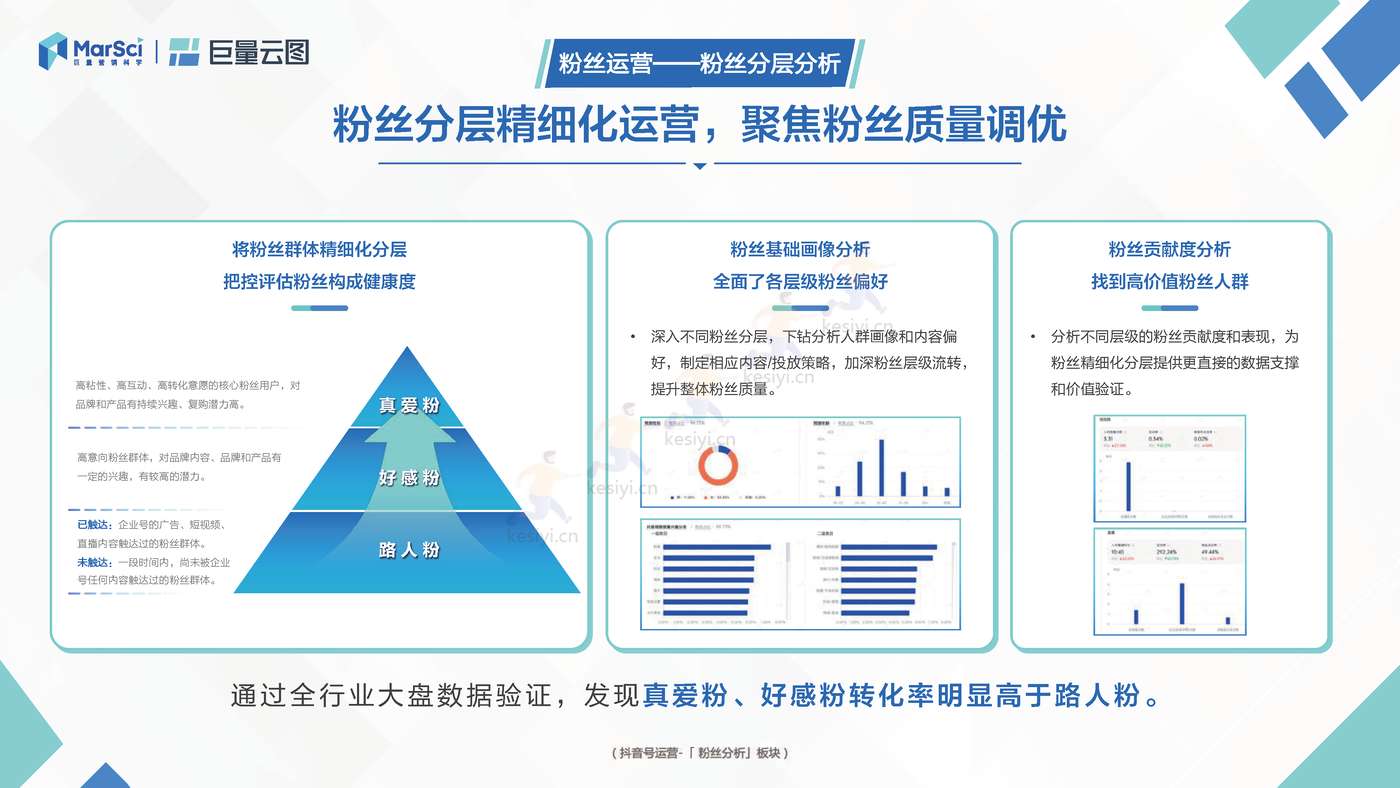 极速版营销通案:聚焦生意转化,助力营销提效-巨量引擎 极速版营销通案:聚焦生意转化,助力营销提效-巨量引擎