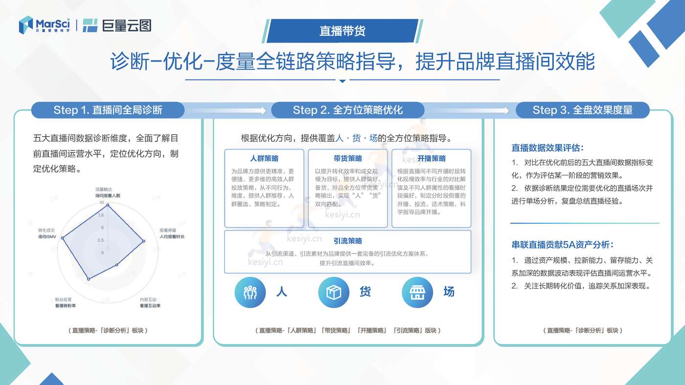 极速版营销通案:聚焦生意转化,助力营销提效-巨量引擎 极速版营销通案:聚焦生意转化,助力营销提效-巨量引擎
