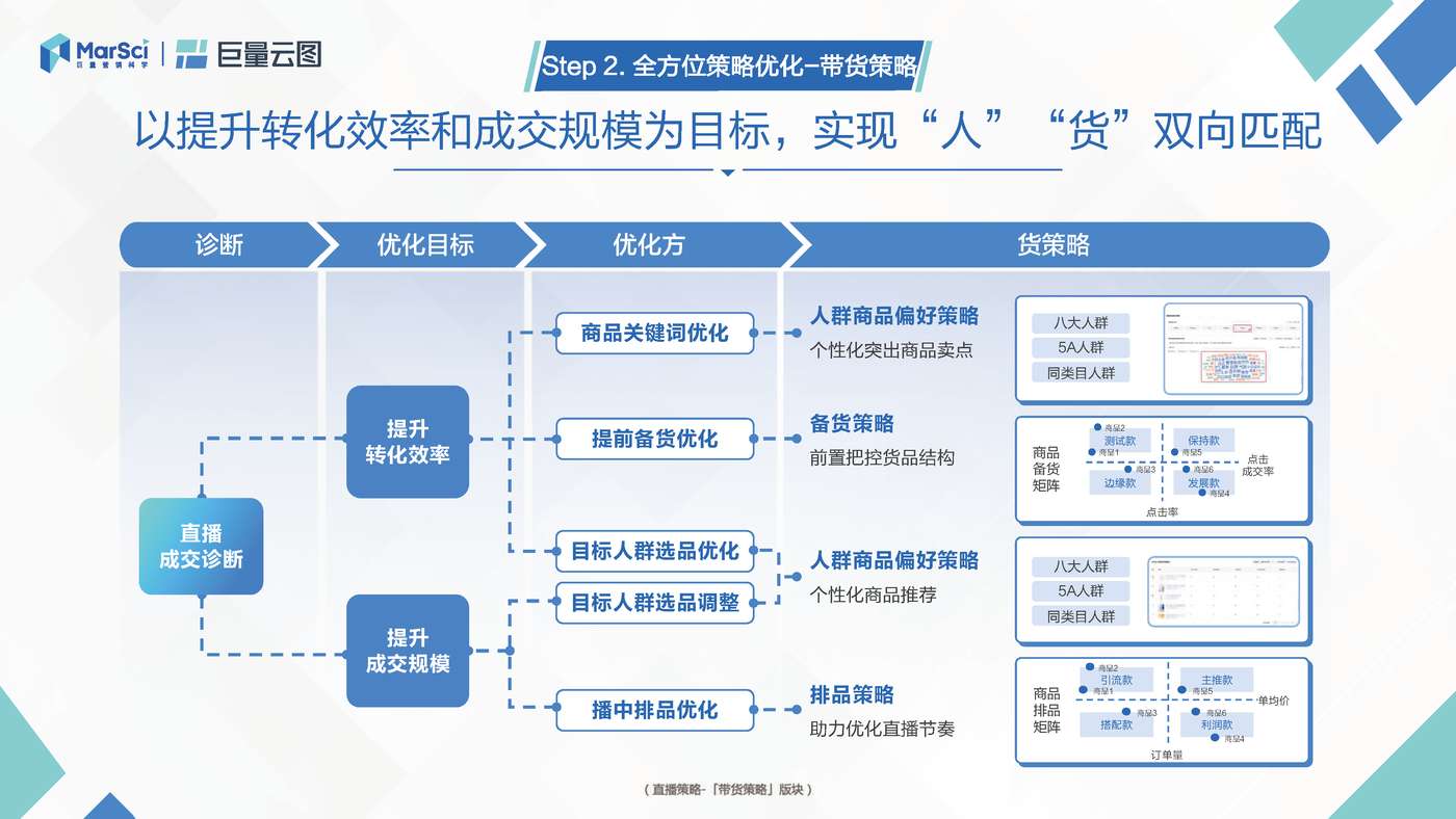 极速版营销通案:聚焦生意转化,助力营销提效-巨量引擎 极速版营销通案:聚焦生意转化,助力营销提效-巨量引擎