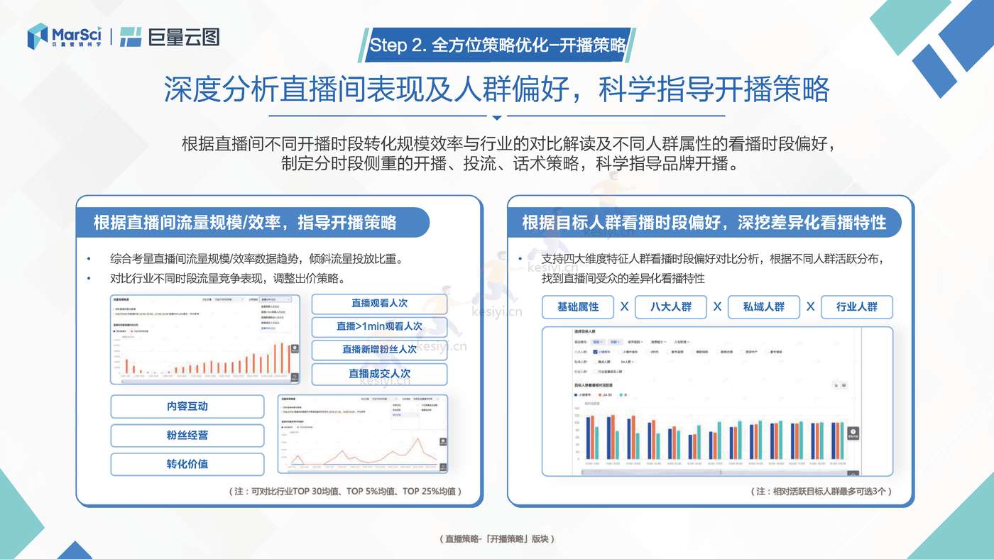 极速版营销通案:聚焦生意转化,助力营销提效-巨量引擎 极速版营销通案:聚焦生意转化,助力营销提效-巨量引擎