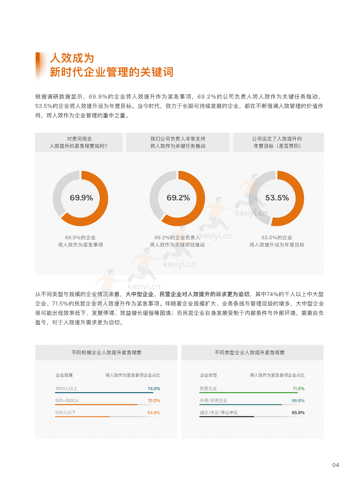 2022企业人效管理白皮书:聚焦人效,重塑组织-盖雅工场 2022企业人效管理白皮书:聚焦人效,重塑组织-盖雅工场