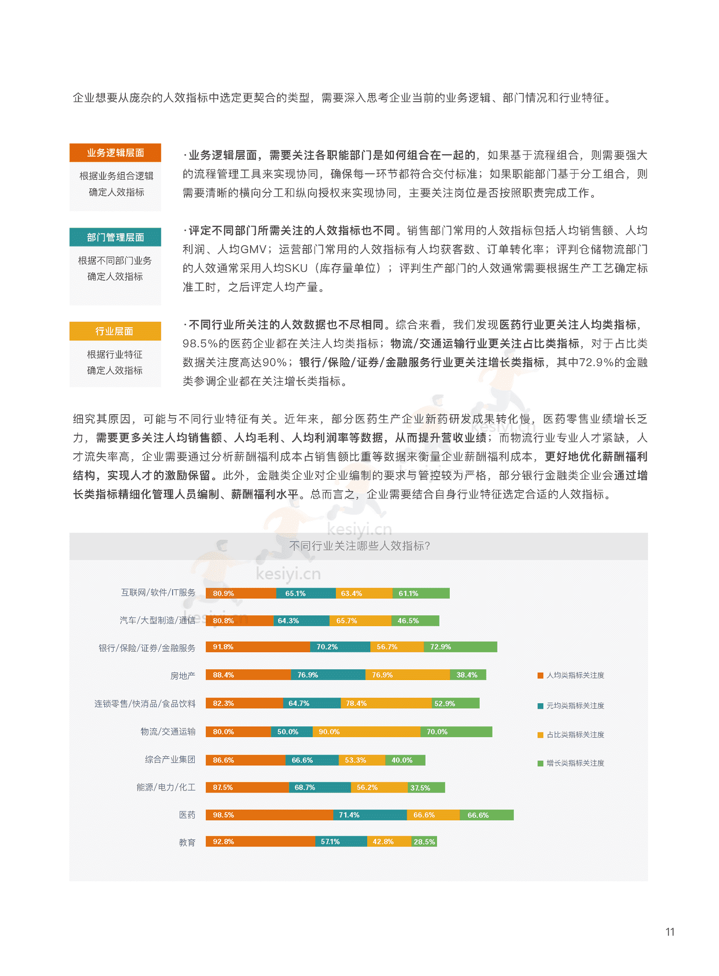 2022企业人效管理白皮书:聚焦人效,重塑组织-盖雅工场 2022企业人效管理白皮书:聚焦人效,重塑组织-盖雅工场