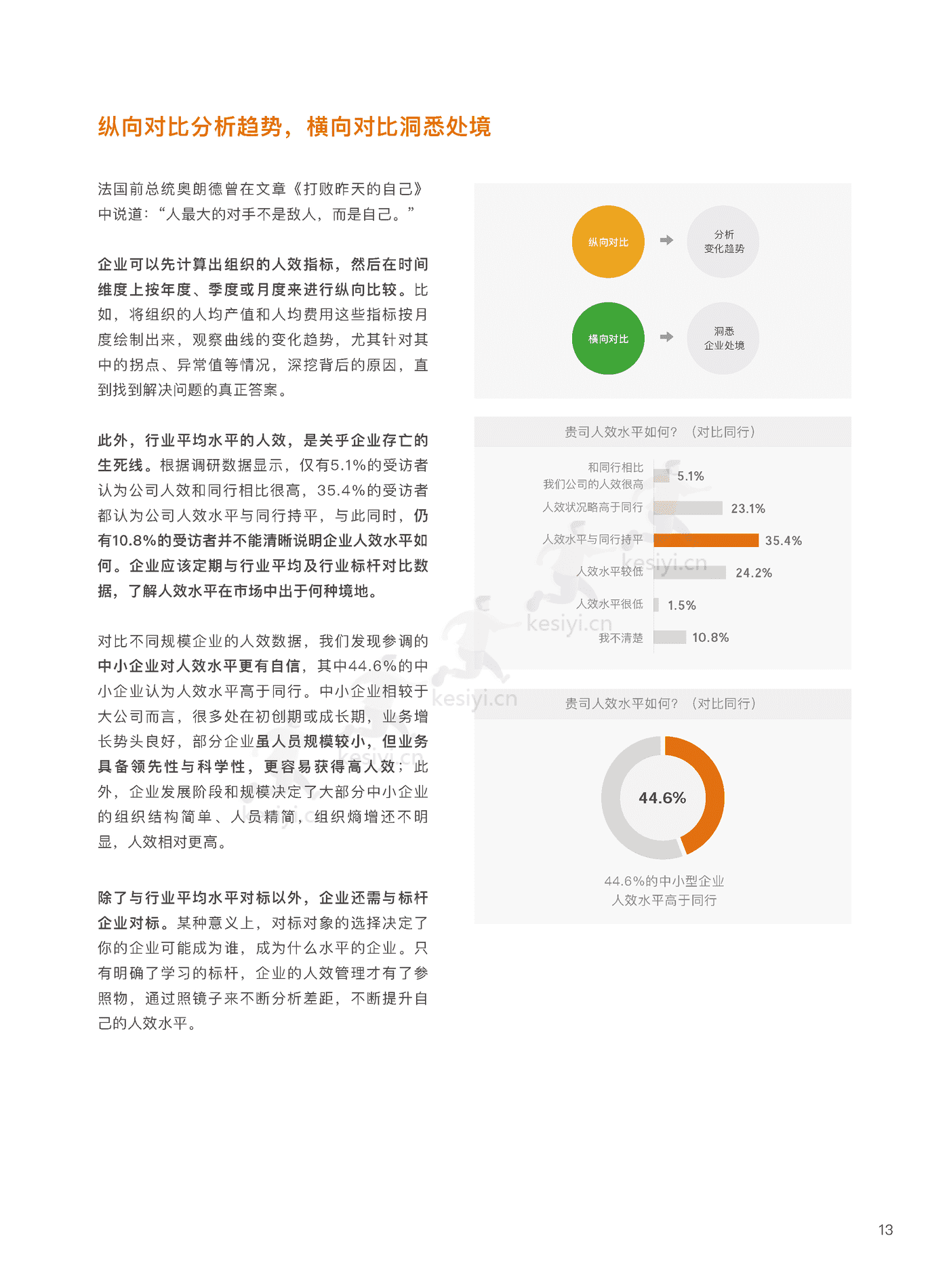 2022企业人效管理白皮书:聚焦人效,重塑组织-盖雅工场 2022企业人效管理白皮书:聚焦人效,重塑组织-盖雅工场