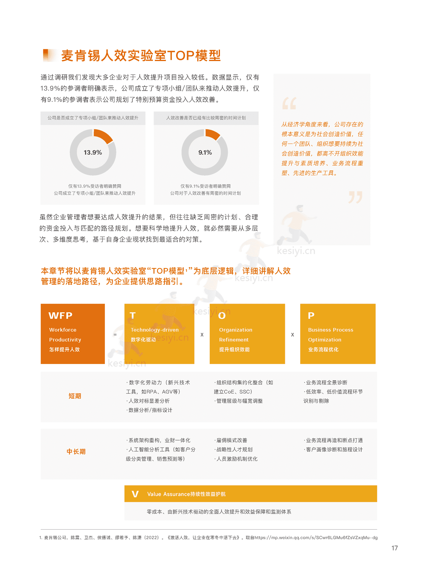 2022企业人效管理白皮书:聚焦人效,重塑组织-盖雅工场 2022企业人效管理白皮书:聚焦人效,重塑组织-盖雅工场