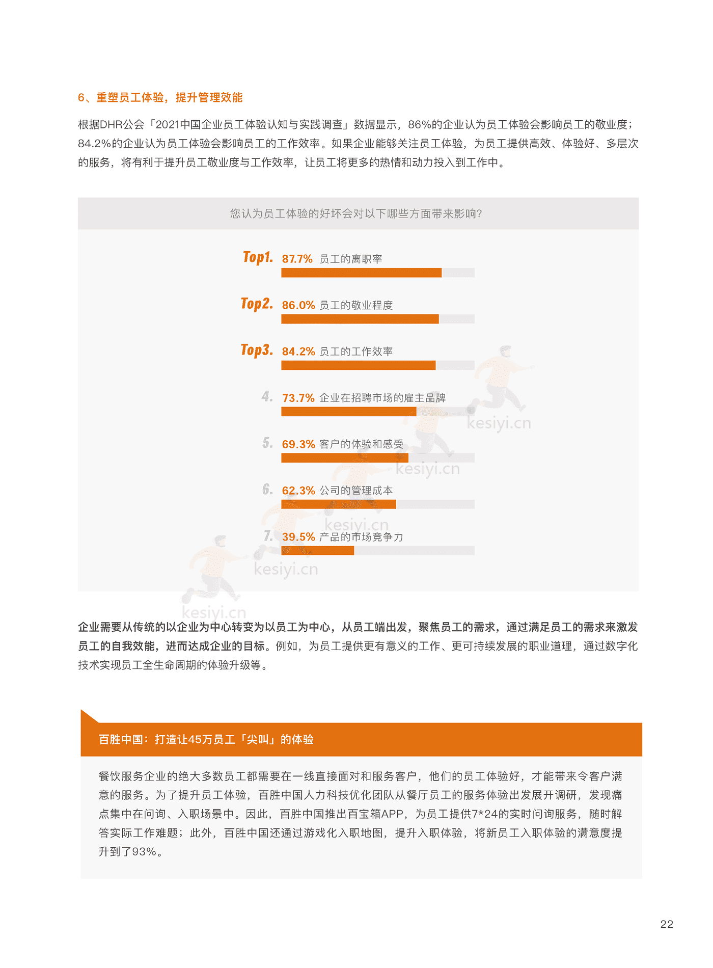 2022企业人效管理白皮书:聚焦人效,重塑组织-盖雅工场 2022企业人效管理白皮书:聚焦人效,重塑组织-盖雅工场