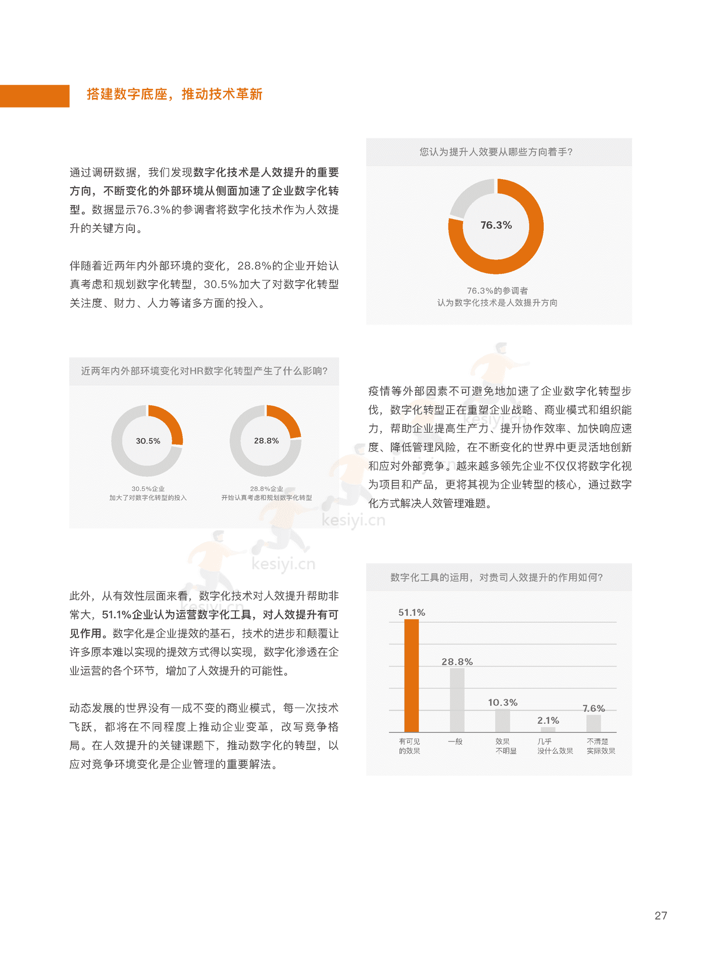 2022企业人效管理白皮书:聚焦人效,重塑组织-盖雅工场 2022企业人效管理白皮书:聚焦人效,重塑组织-盖雅工场