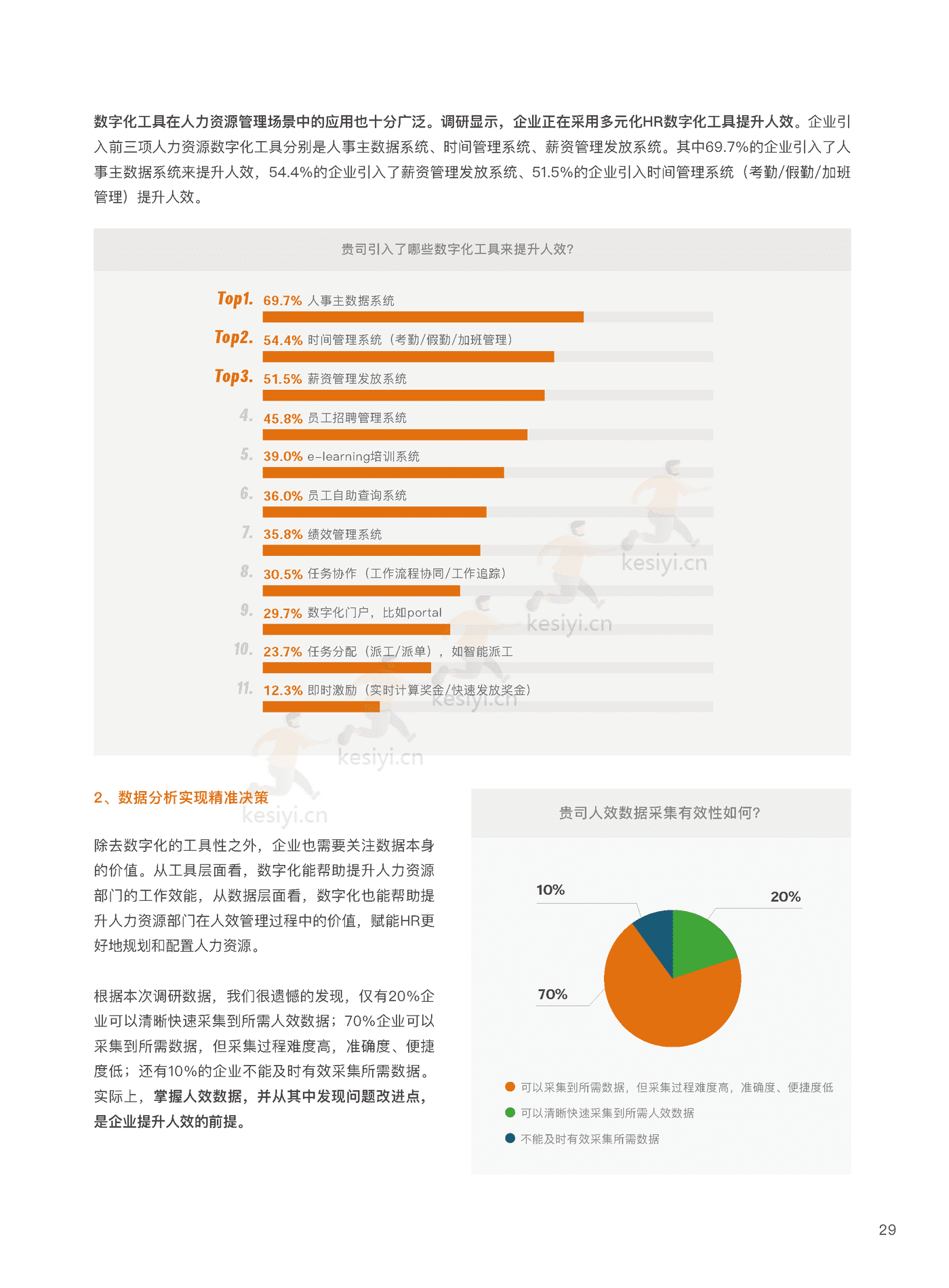 2022企业人效管理白皮书:聚焦人效,重塑组织-盖雅工场 2022企业人效管理白皮书:聚焦人效,重塑组织-盖雅工场