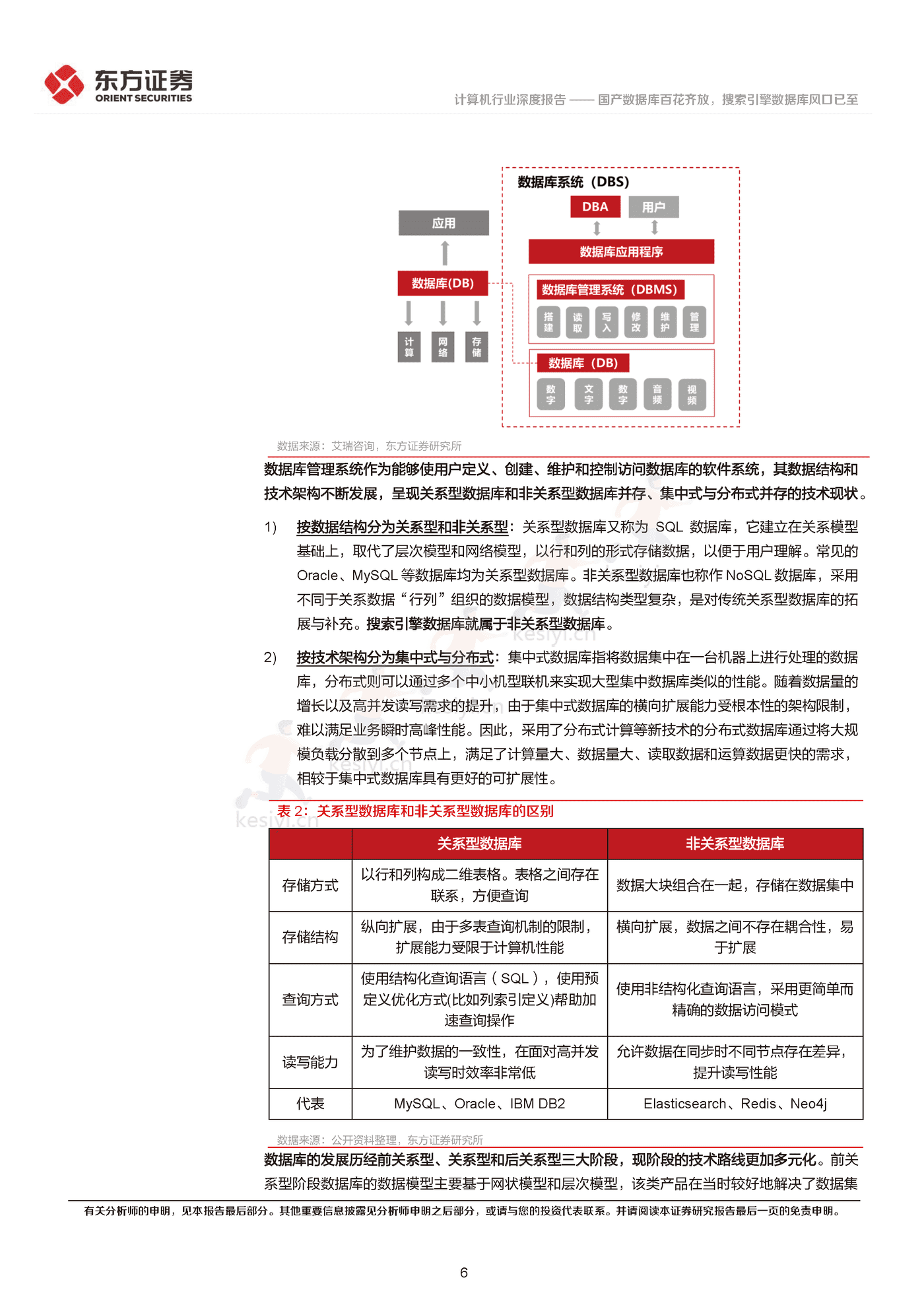 国产数据库百花齐放,搜索引擎数据库风口已至-东方证券 国产数据库百花齐放,搜索引擎数据库风口已至-东方证券