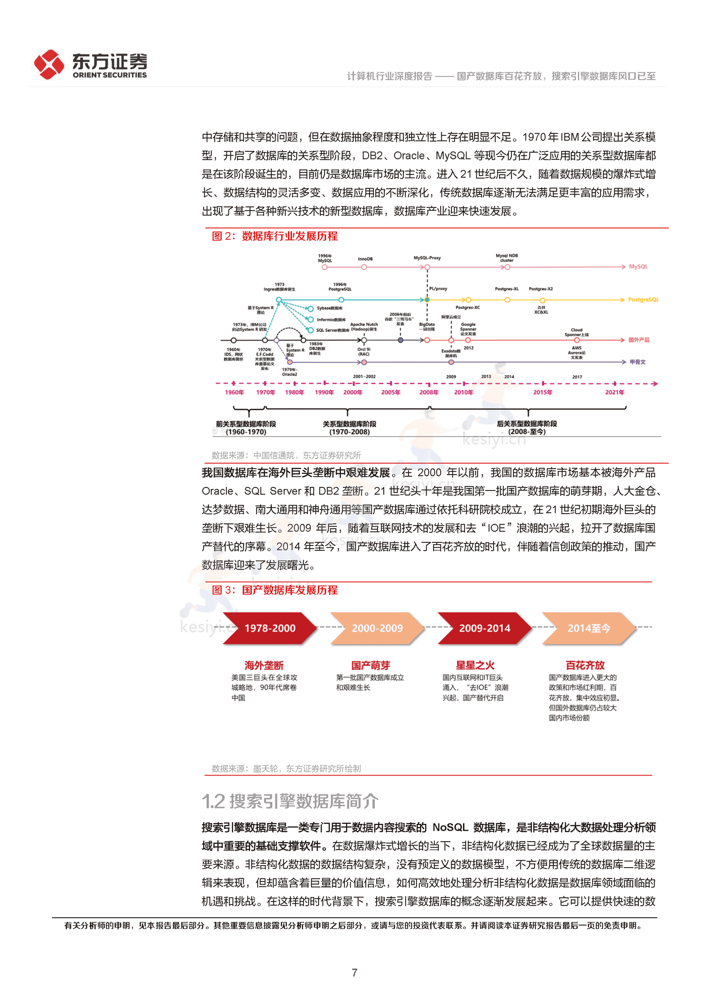 国产数据库百花齐放,搜索引擎数据库风口已至-东方证券 国产数据库百花齐放,搜索引擎数据库风口已至-东方证券