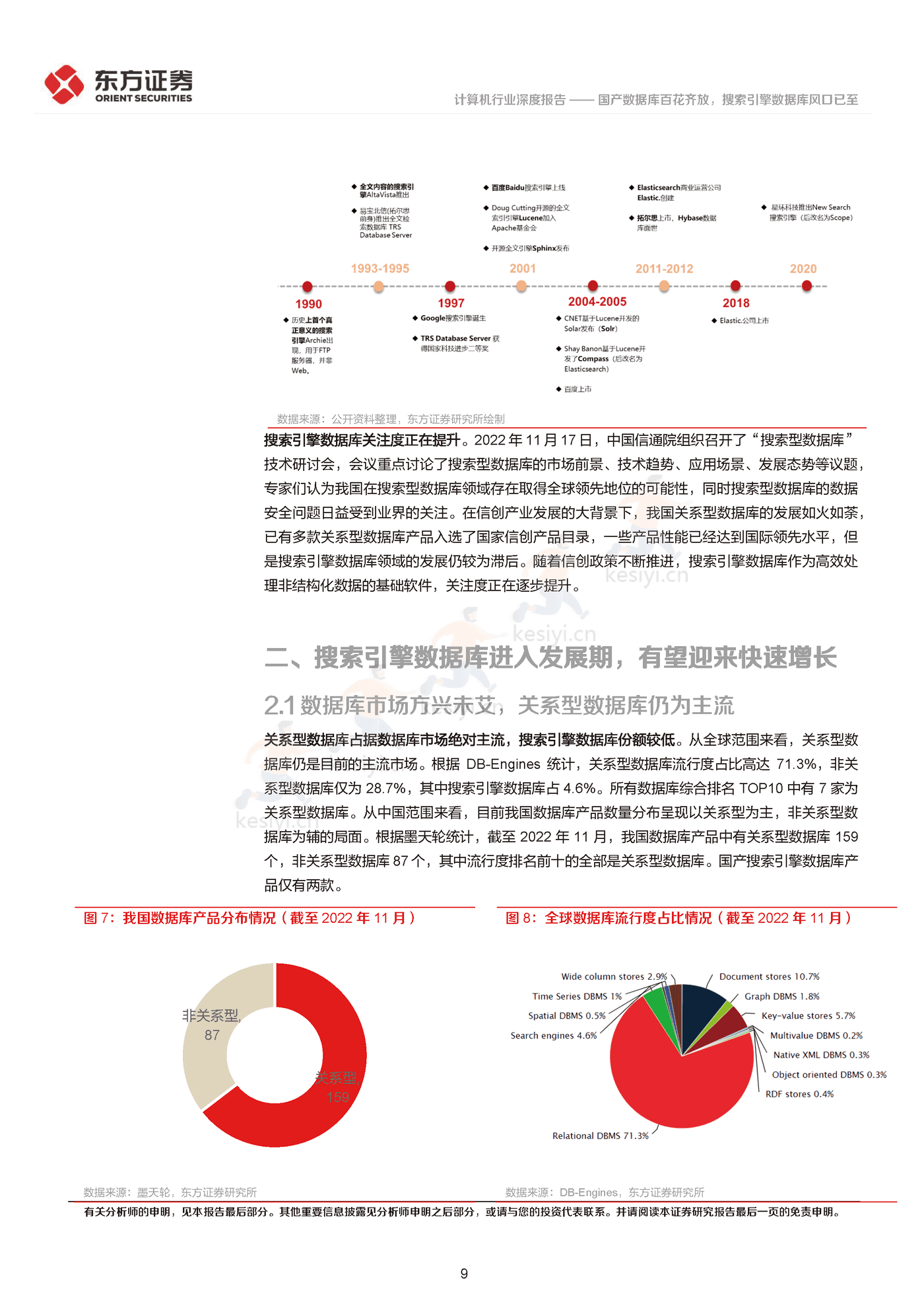 国产数据库百花齐放,搜索引擎数据库风口已至-东方证券 国产数据库百花齐放,搜索引擎数据库风口已至-东方证券