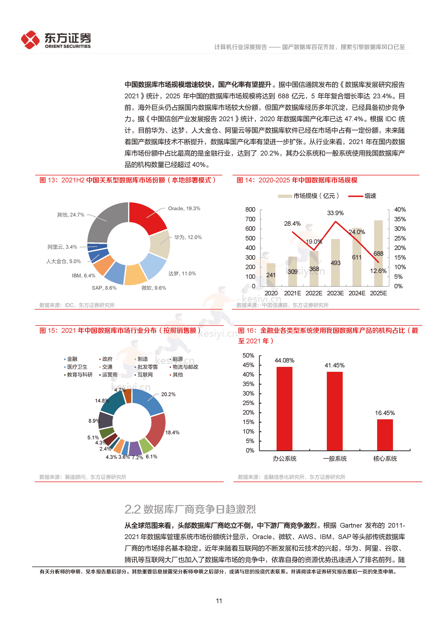 国产数据库百花齐放,搜索引擎数据库风口已至-东方证券 国产数据库百花齐放,搜索引擎数据库风口已至-东方证券