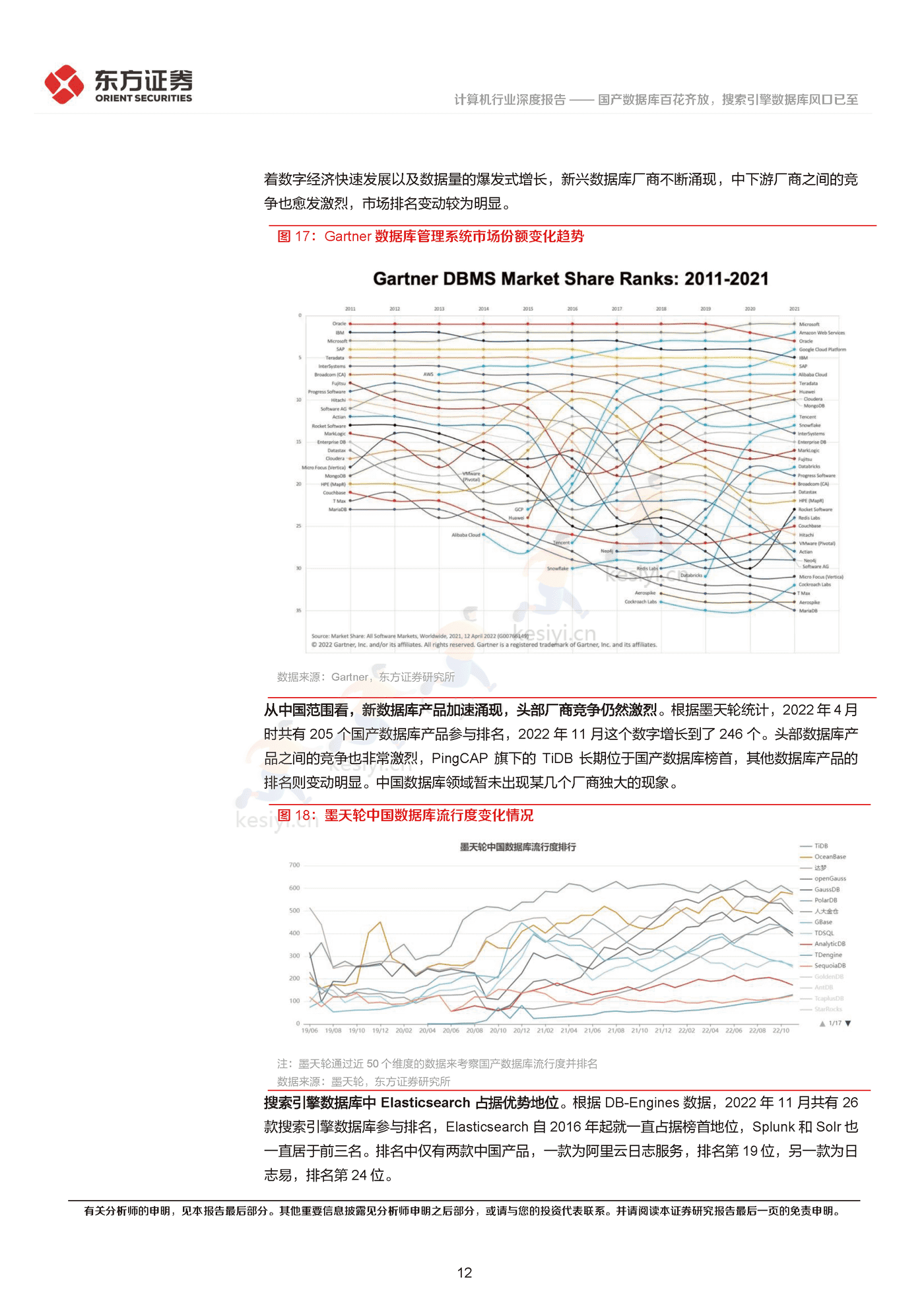 国产数据库百花齐放,搜索引擎数据库风口已至-东方证券 国产数据库百花齐放,搜索引擎数据库风口已至-东方证券