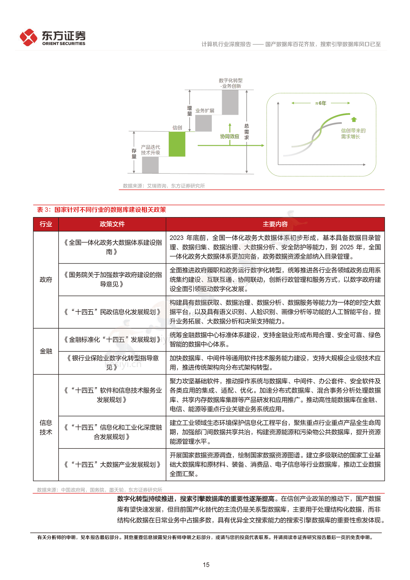 国产数据库百花齐放,搜索引擎数据库风口已至-东方证券 国产数据库百花齐放,搜索引擎数据库风口已至-东方证券