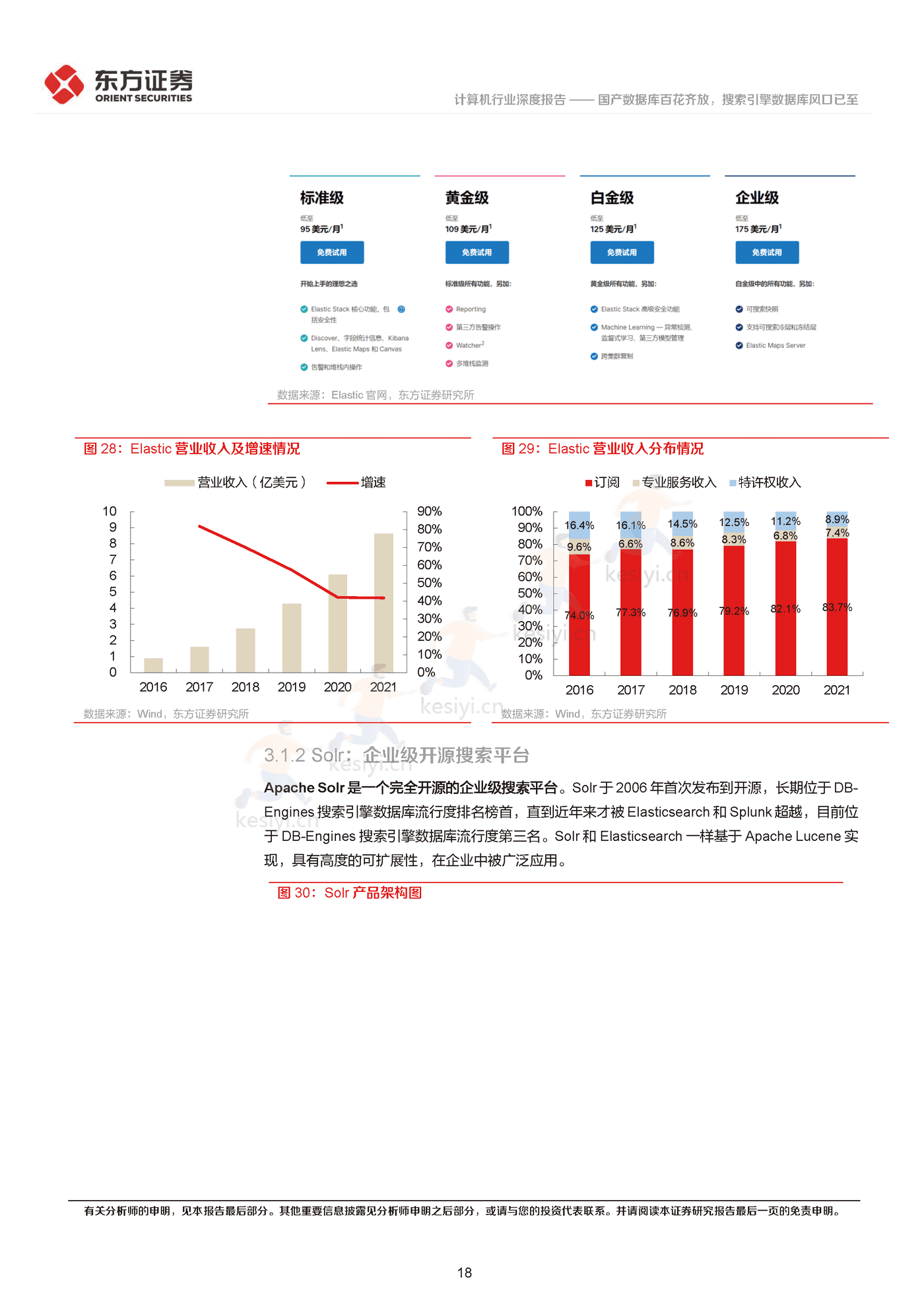 国产数据库百花齐放,搜索引擎数据库风口已至-东方证券 国产数据库百花齐放,搜索引擎数据库风口已至-东方证券