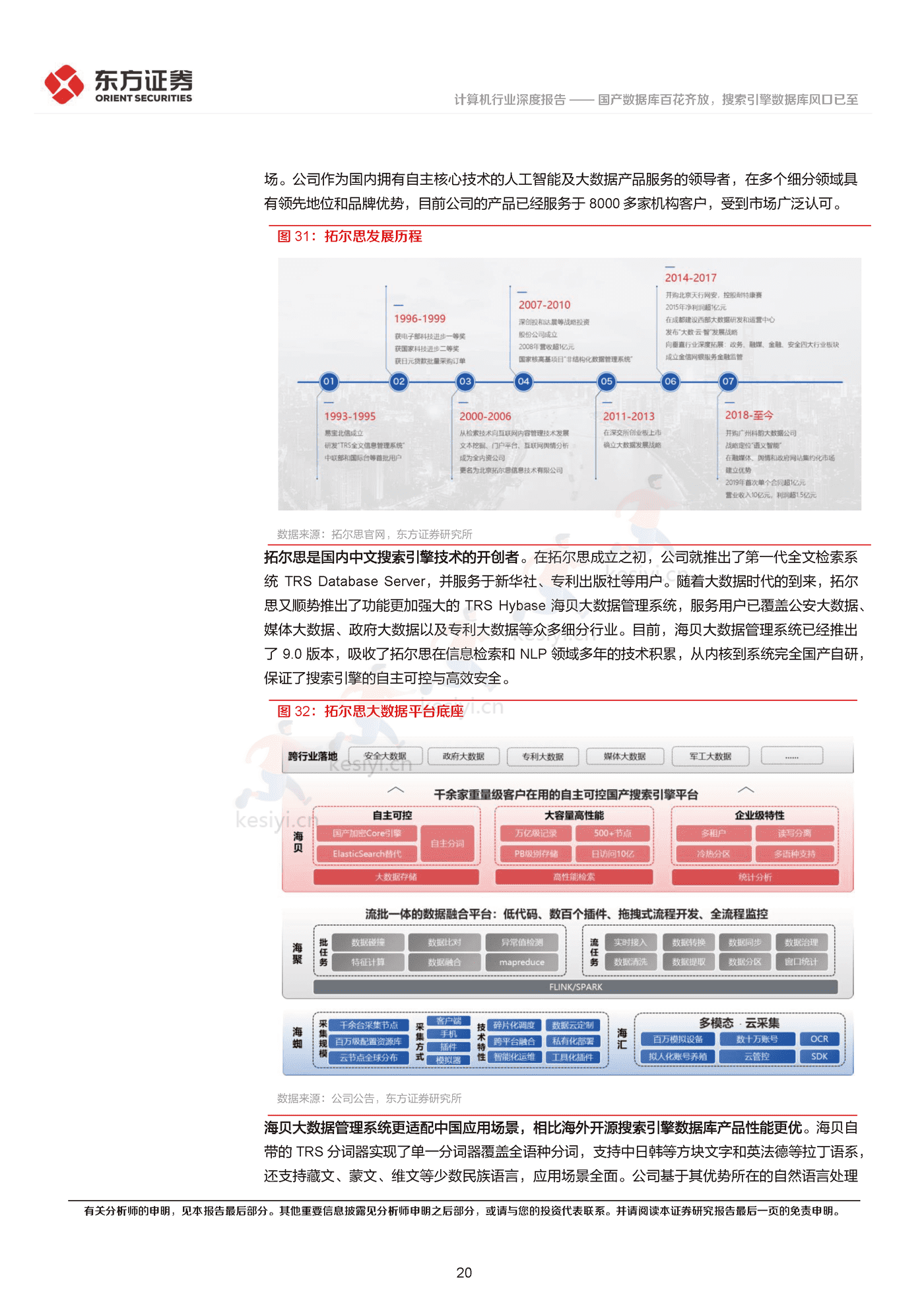 国产数据库百花齐放,搜索引擎数据库风口已至-东方证券 国产数据库百花齐放,搜索引擎数据库风口已至-东方证券