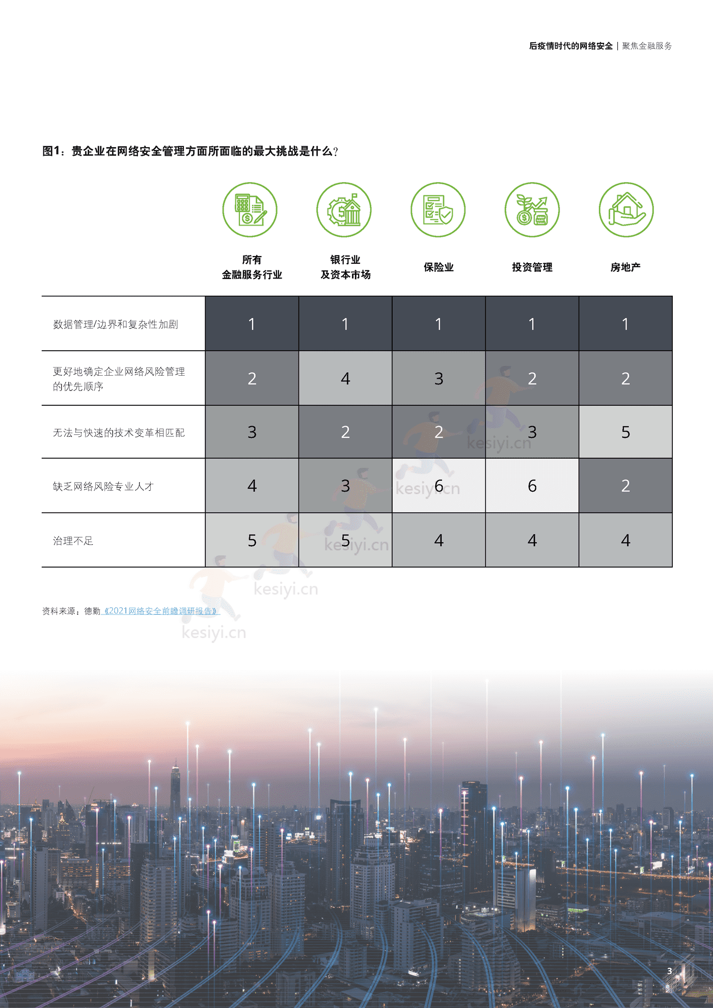 德勤(Deloitte):后疫情时代的网络安全,聚焦金融服务 德勤(Deloitte):后疫情时代的网络安全,聚焦金融服务