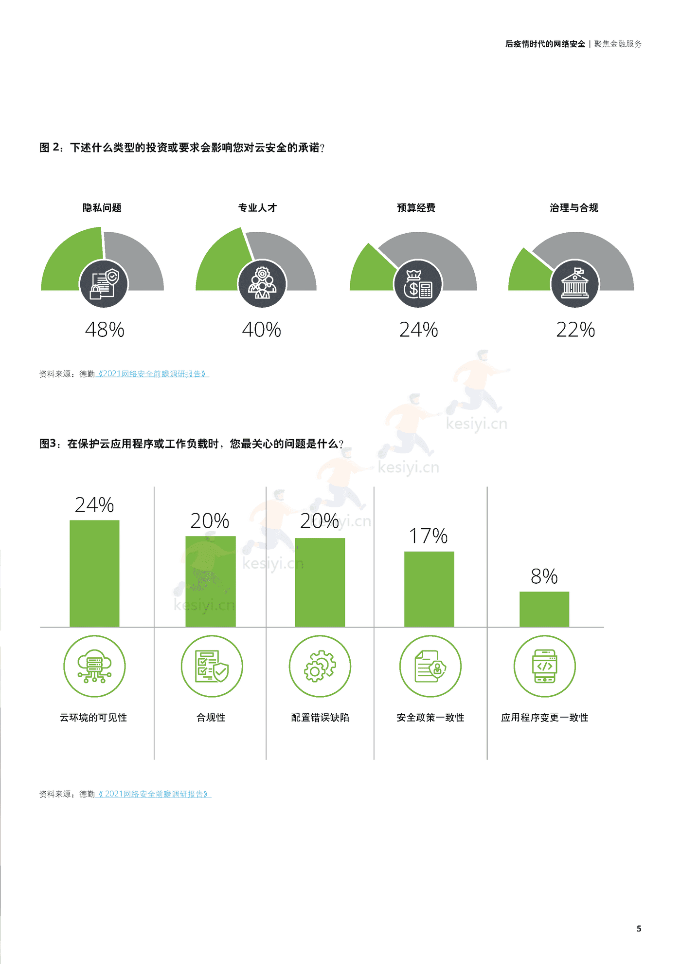 德勤(Deloitte):后疫情时代的网络安全,聚焦金融服务 德勤(Deloitte):后疫情时代的网络安全,聚焦金融服务