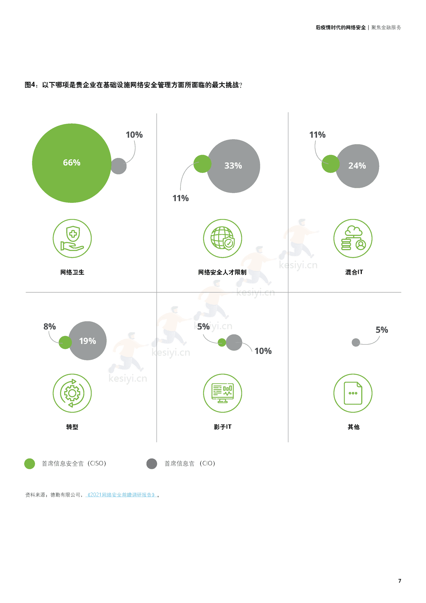 德勤(Deloitte):后疫情时代的网络安全,聚焦金融服务 德勤(Deloitte):后疫情时代的网络安全,聚焦金融服务
