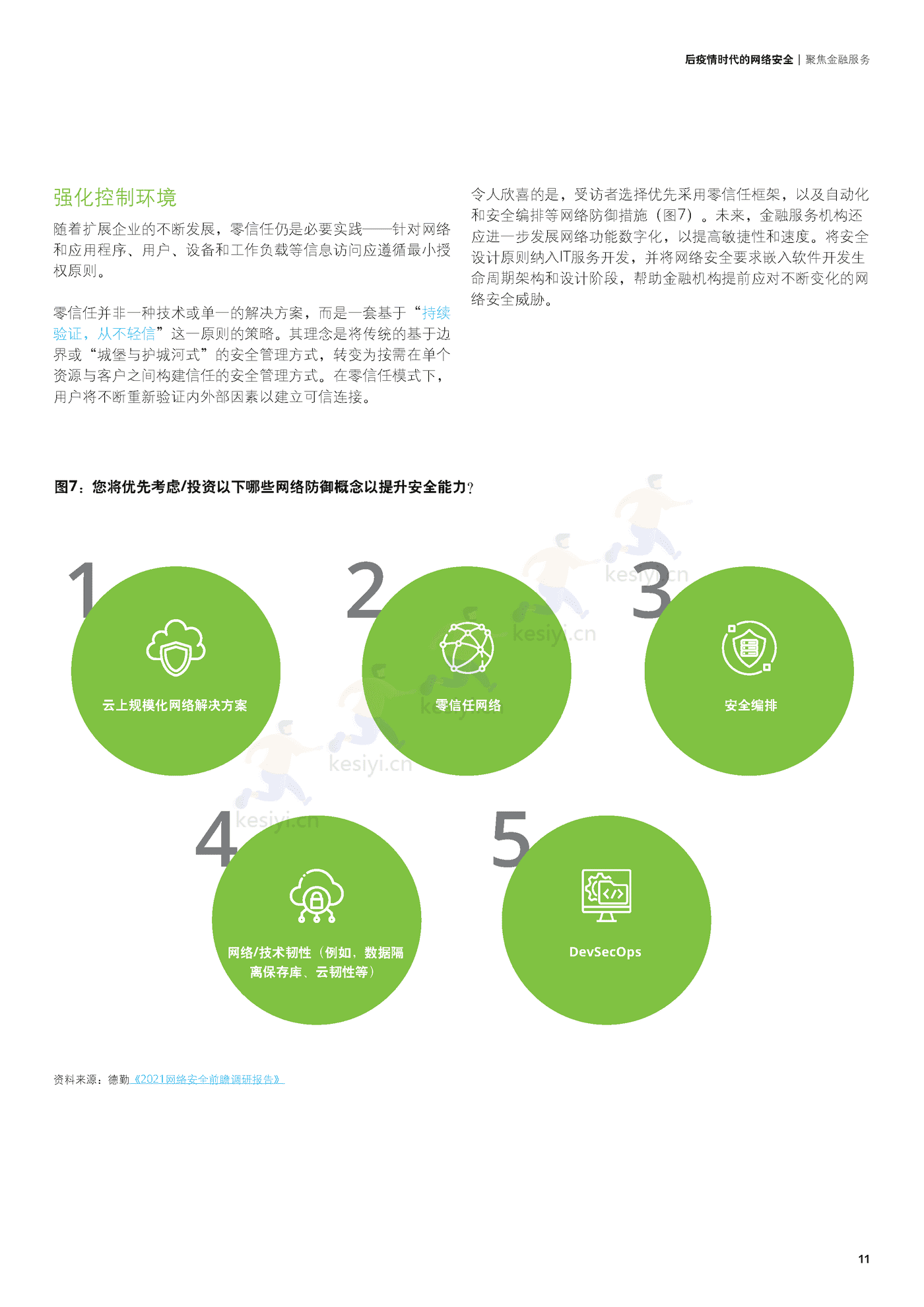 德勤(Deloitte):后疫情时代的网络安全,聚焦金融服务 德勤(Deloitte):后疫情时代的网络安全,聚焦金融服务