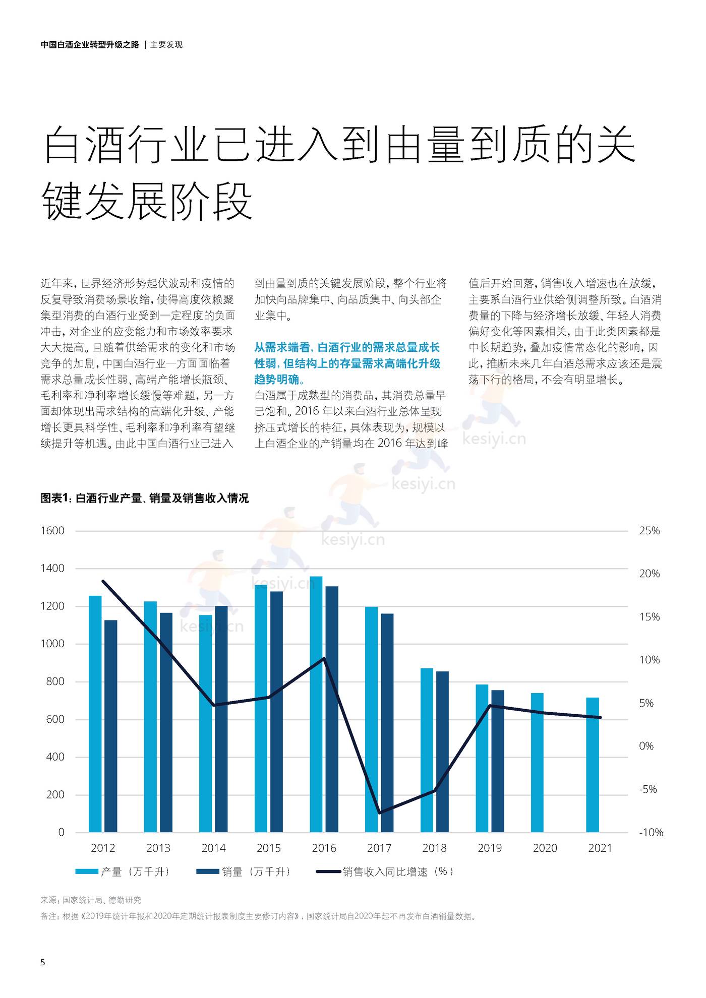 德勤(Deloitte):中国白酒企业转型升级之路 德勤(Deloitte):中国白酒企业转型升级之路