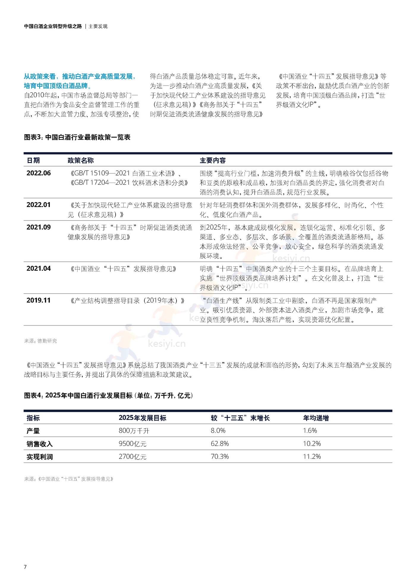 德勤(Deloitte):中国白酒企业转型升级之路 德勤(Deloitte):中国白酒企业转型升级之路