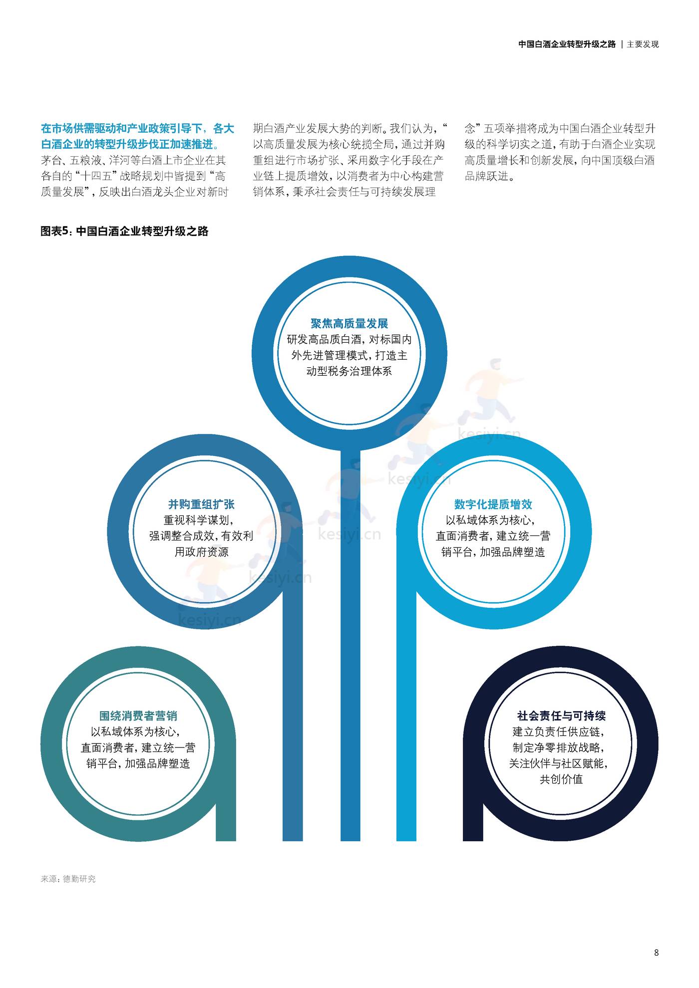 德勤(Deloitte):中国白酒企业转型升级之路 德勤(Deloitte):中国白酒企业转型升级之路