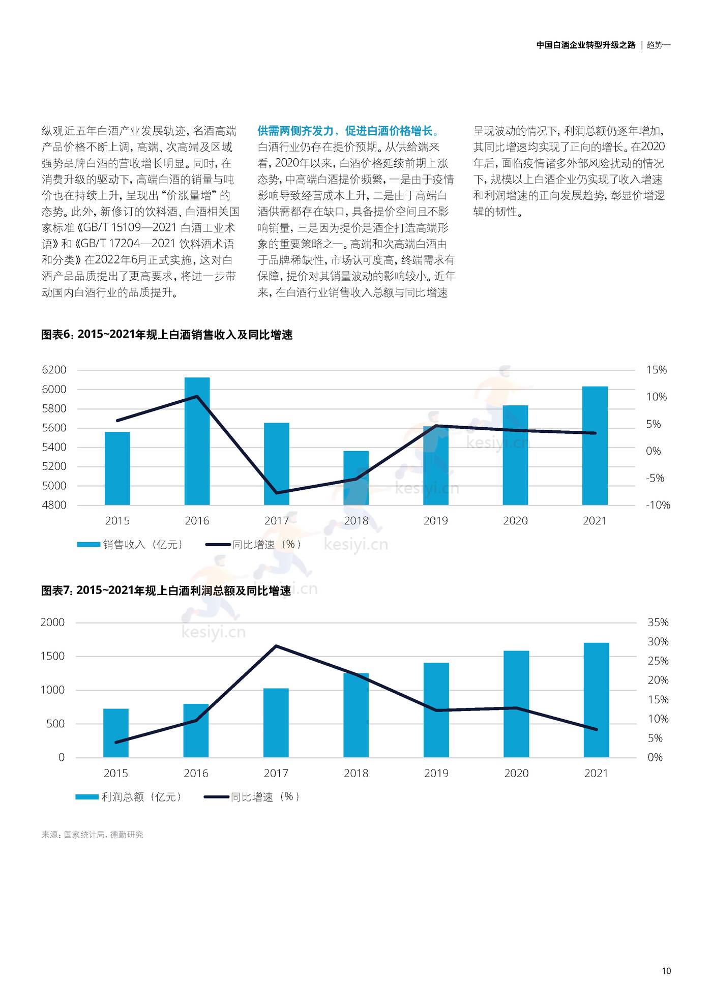 德勤(Deloitte):中国白酒企业转型升级之路 德勤(Deloitte):中国白酒企业转型升级之路