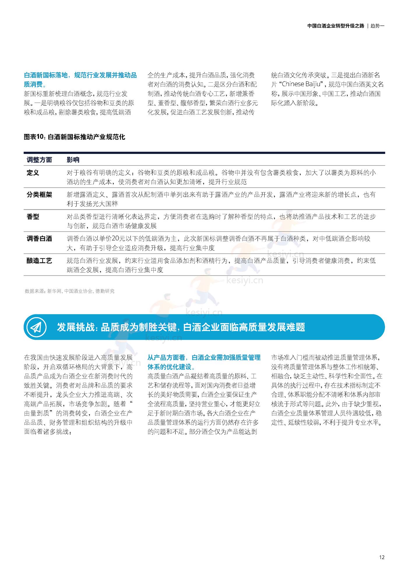 德勤(Deloitte):中国白酒企业转型升级之路 德勤(Deloitte):中国白酒企业转型升级之路