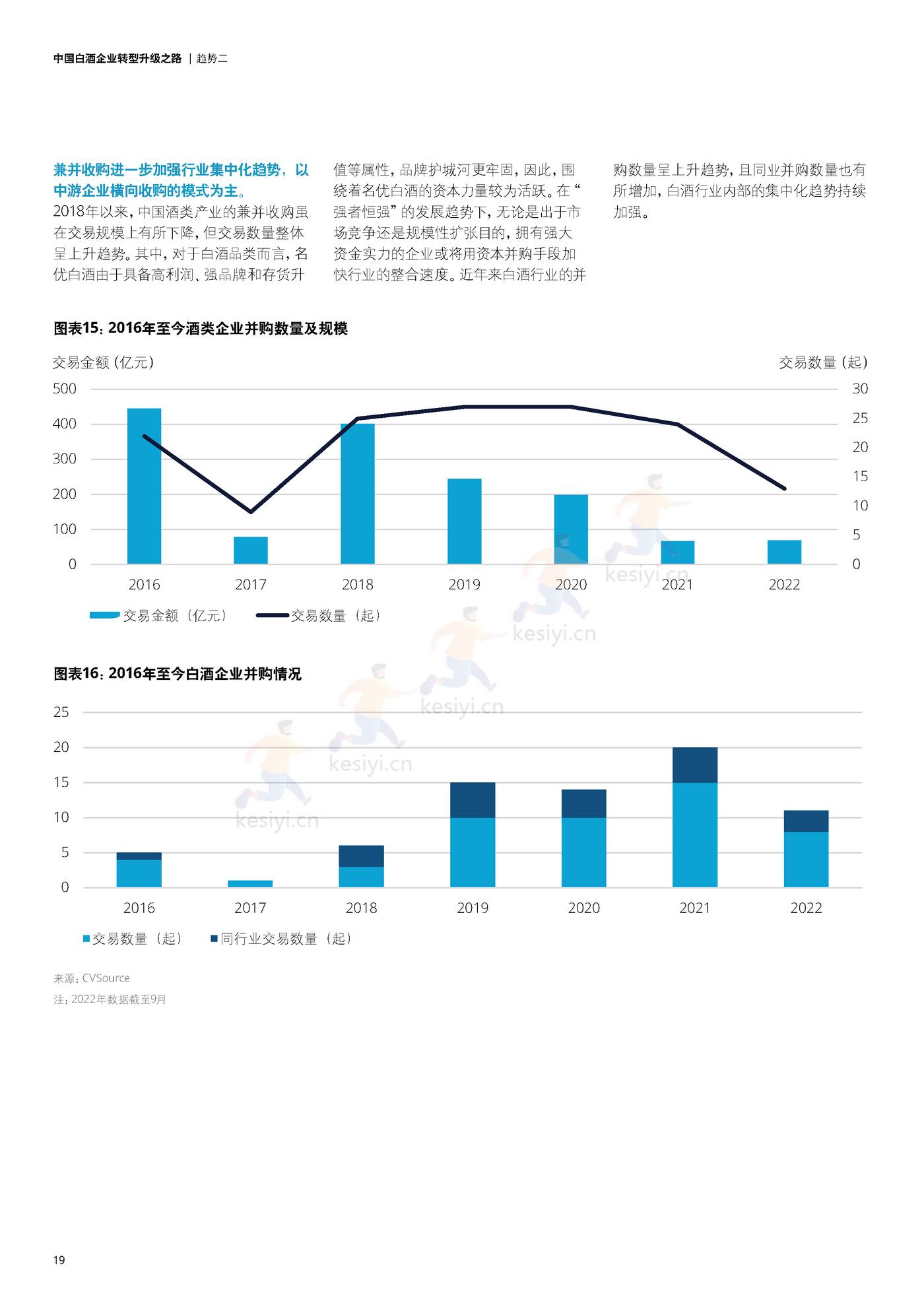 德勤(Deloitte):中国白酒企业转型升级之路 德勤(Deloitte):中国白酒企业转型升级之路