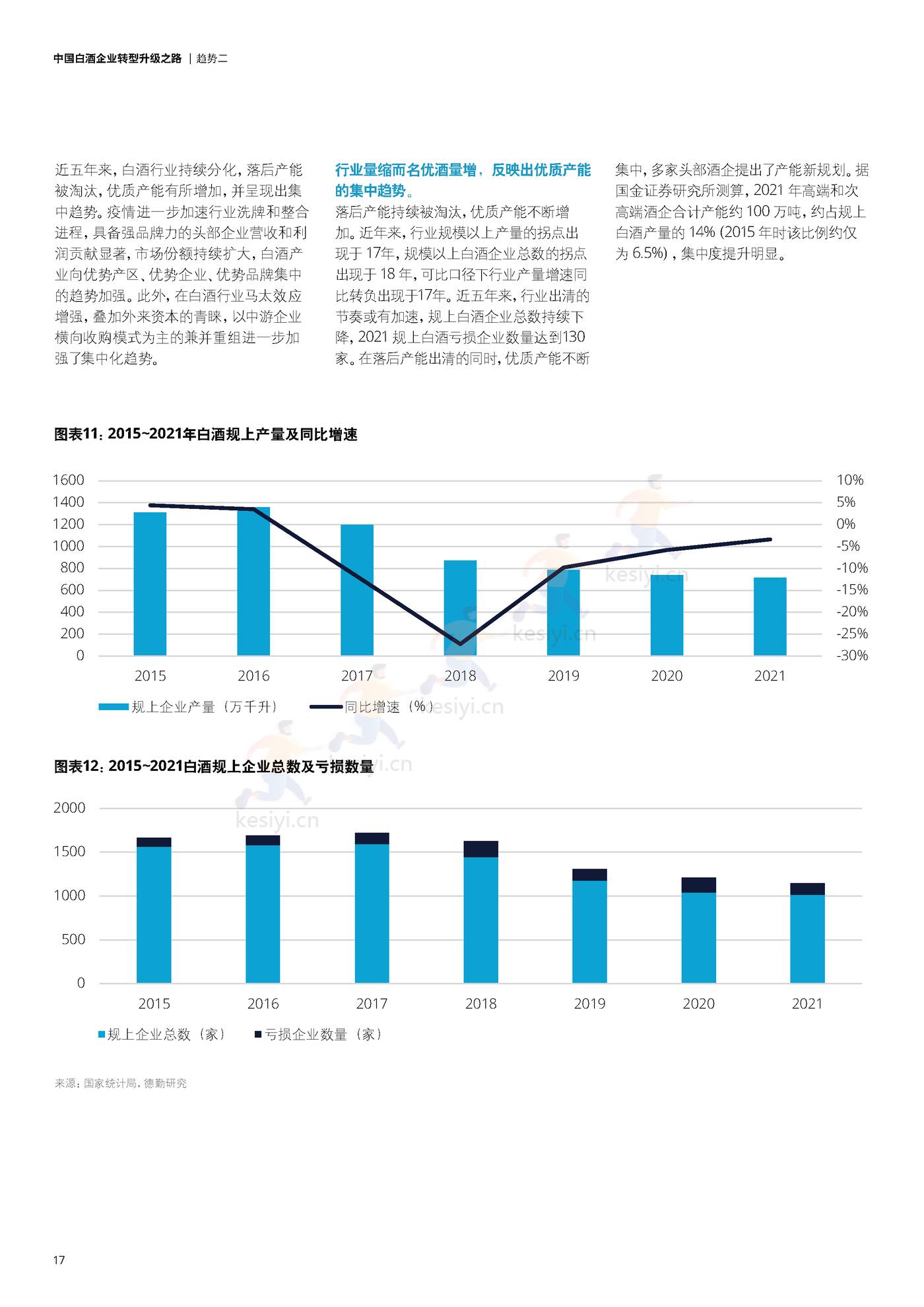 德勤(Deloitte):中国白酒企业转型升级之路 德勤(Deloitte):中国白酒企业转型升级之路