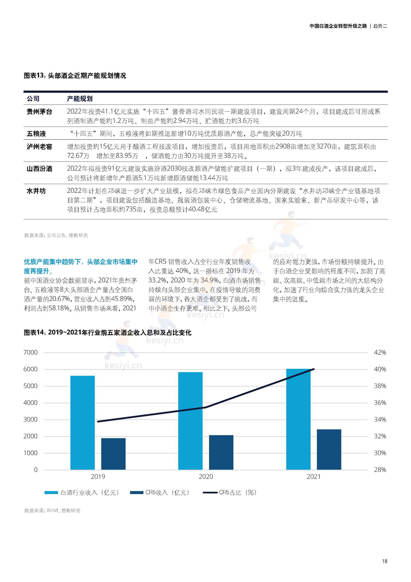 德勤(Deloitte):中国白酒企业转型升级之路 德勤(Deloitte):中国白酒企业转型升级之路