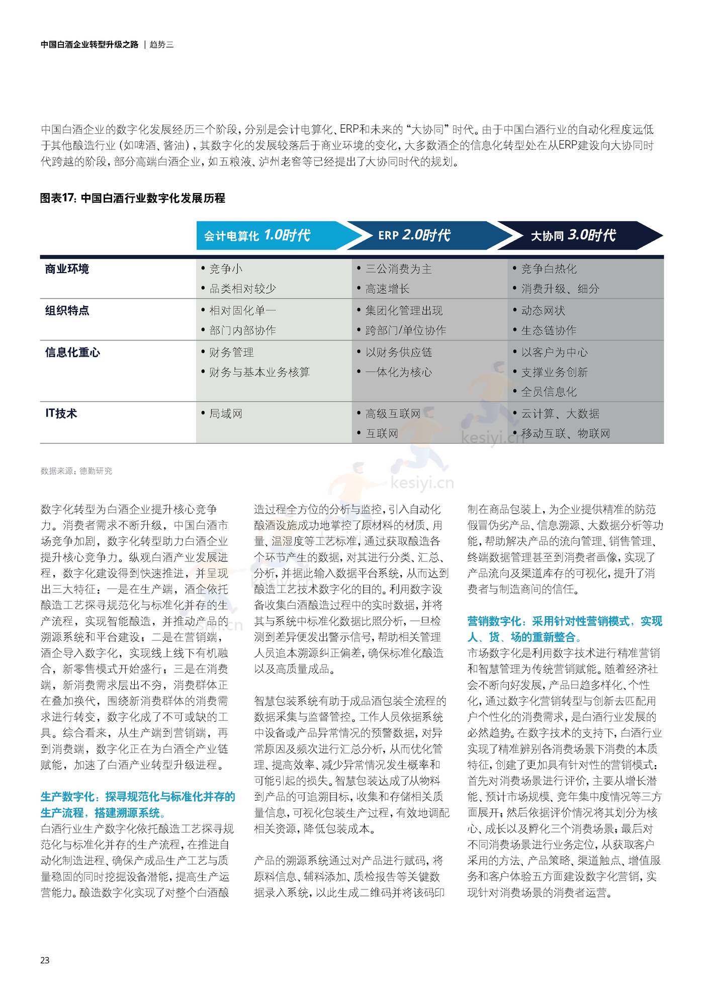德勤(Deloitte):中国白酒企业转型升级之路 德勤(Deloitte):中国白酒企业转型升级之路