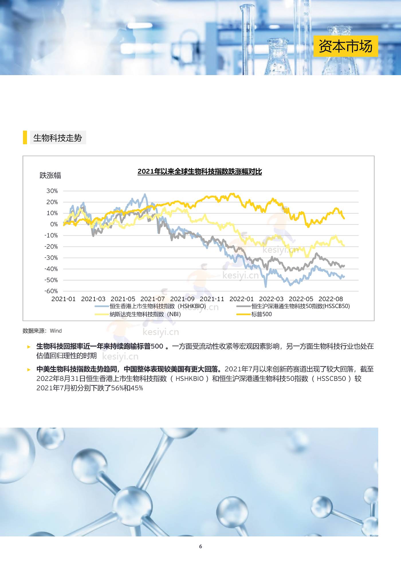 2022中国生物科技行业观察:千淘万漉,沉者为金-安永 2022中国生物科技行业观察:千淘万漉,沉者为金-安永
