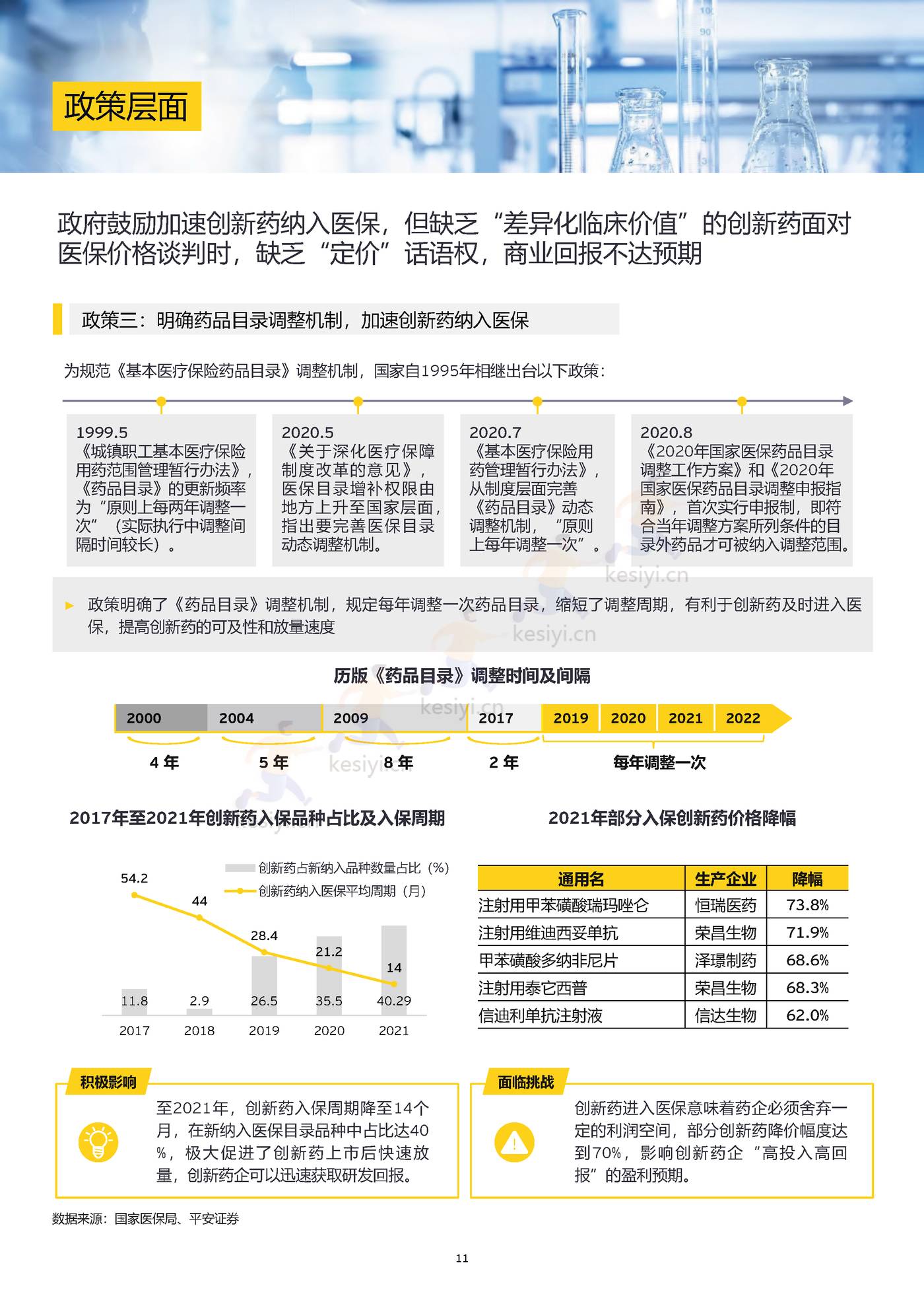 2022中国生物科技行业观察:千淘万漉,沉者为金-安永 2022中国生物科技行业观察:千淘万漉,沉者为金-安永