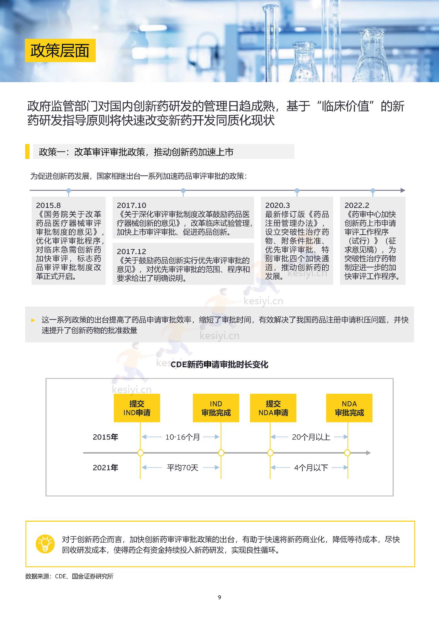 2022中国生物科技行业观察:千淘万漉,沉者为金-安永 2022中国生物科技行业观察:千淘万漉,沉者为金-安永